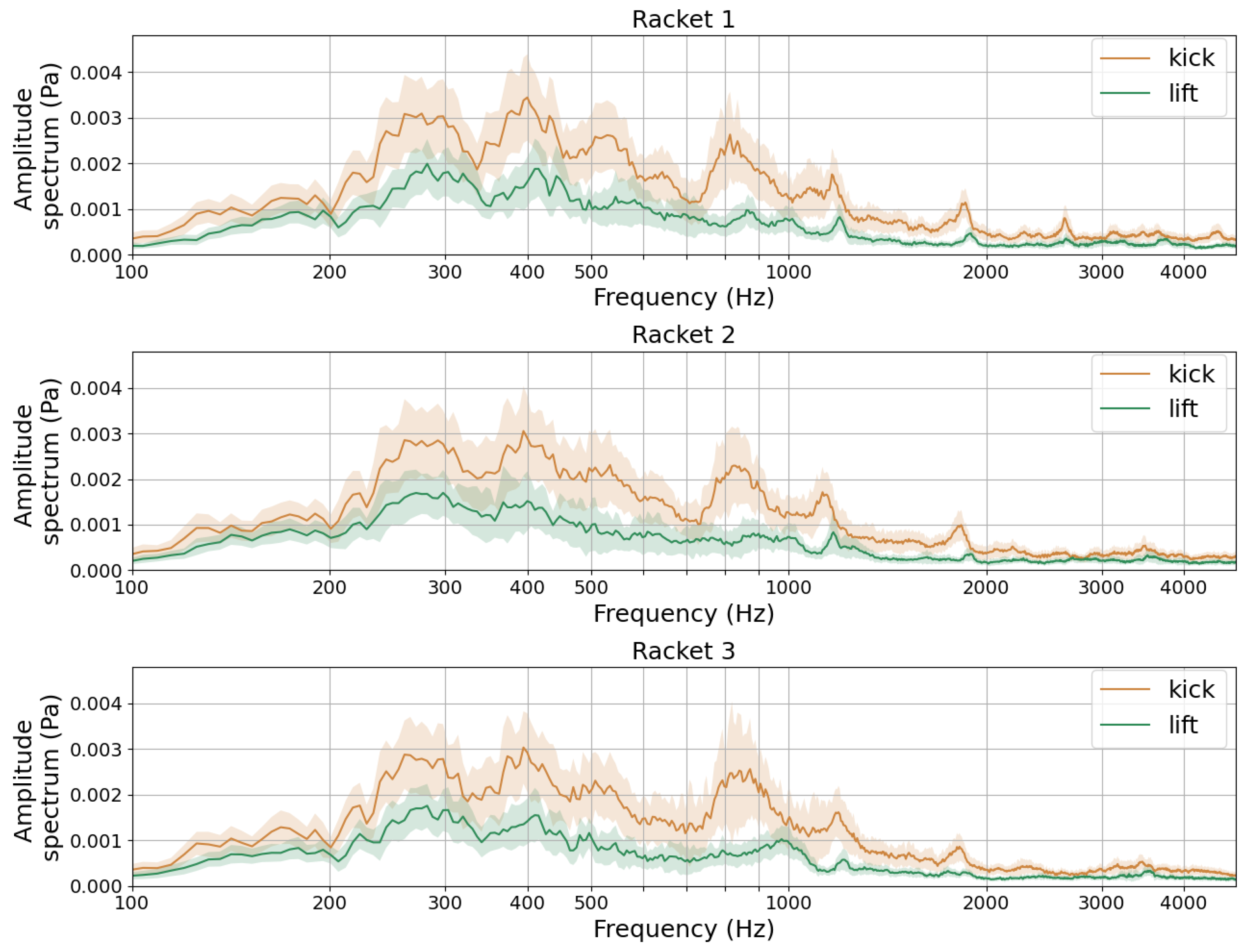 Vibration 07 00047 g008