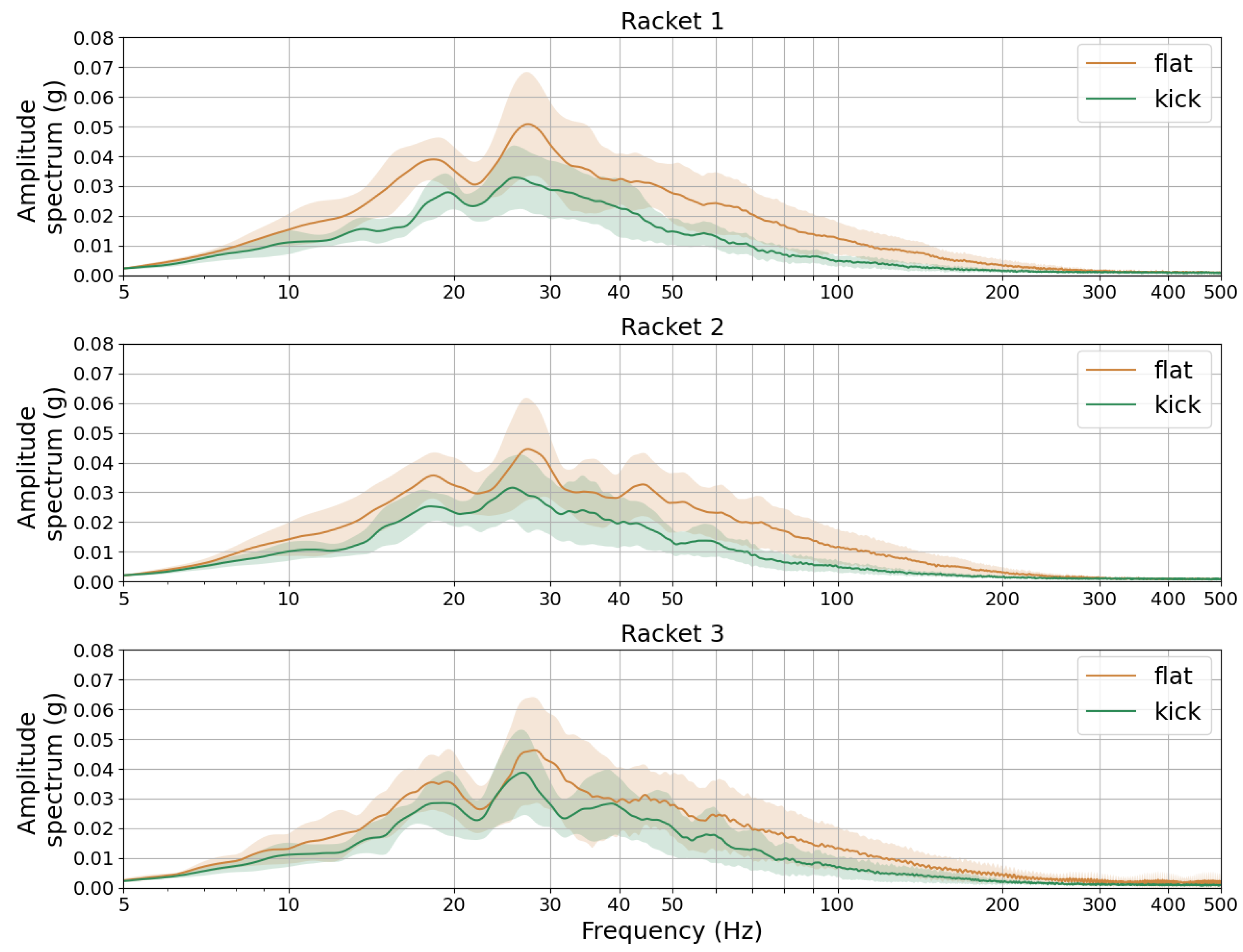 Vibration 07 00047 g010