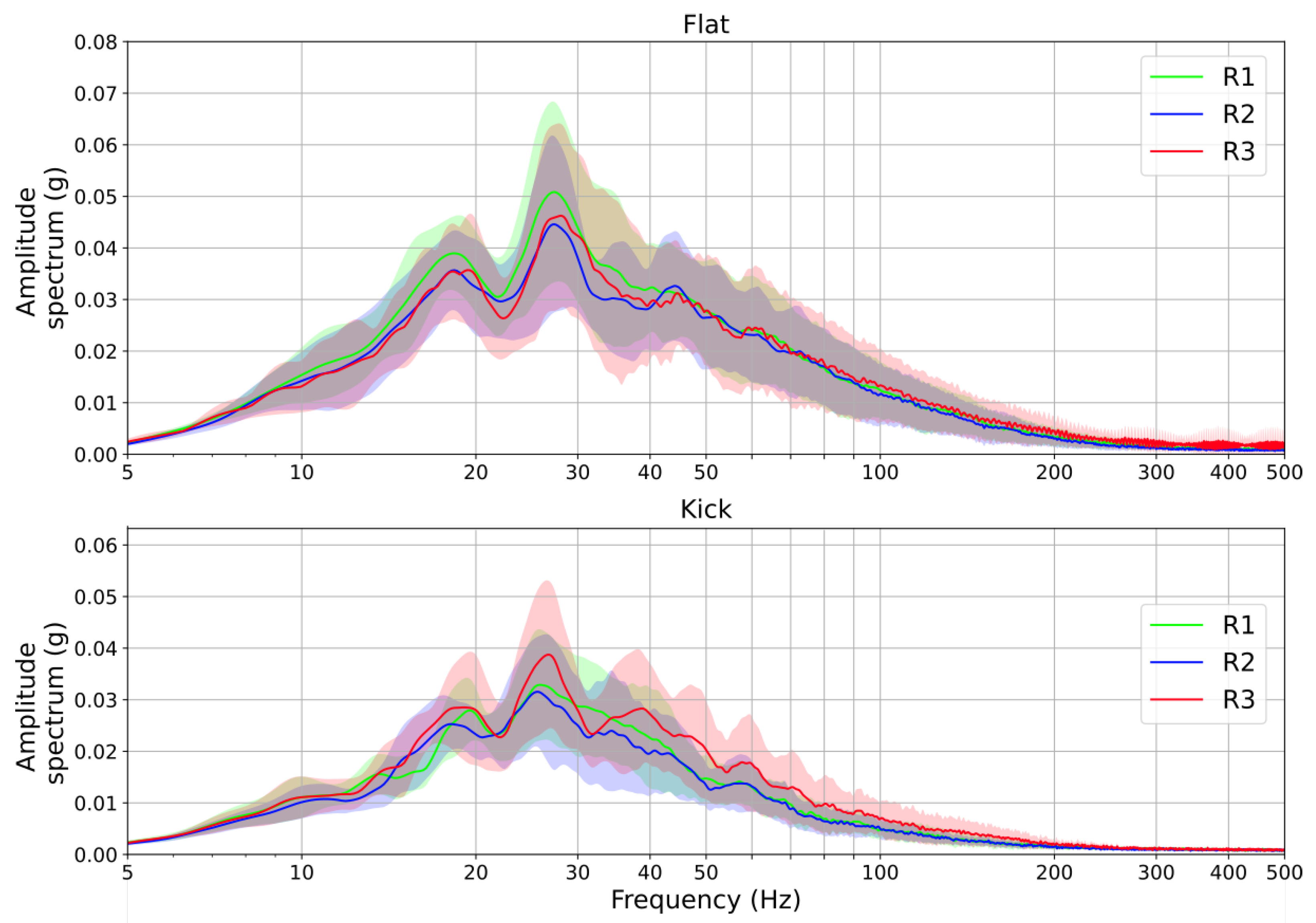 Vibration 07 00047 g011