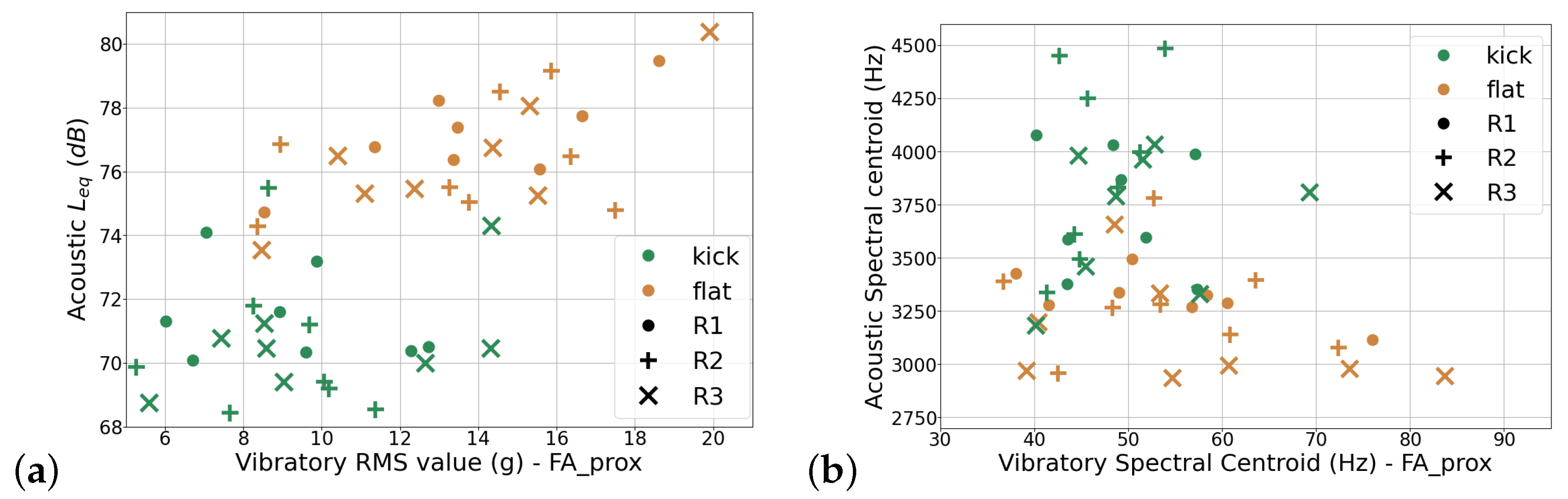 Vibration 07 00047 g015
