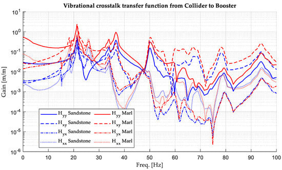 Vibration 07 00048 g0a1