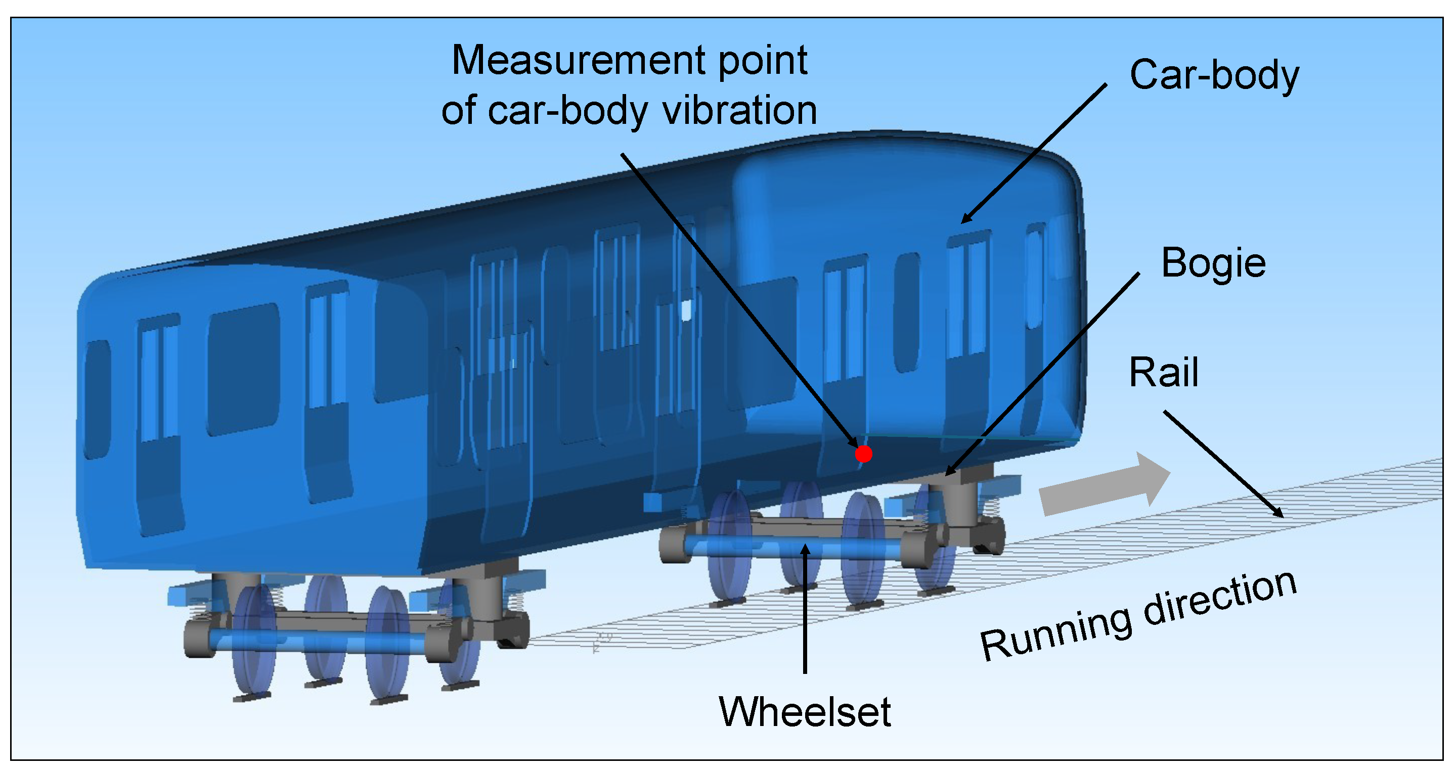 Vibration 07 00049 g007