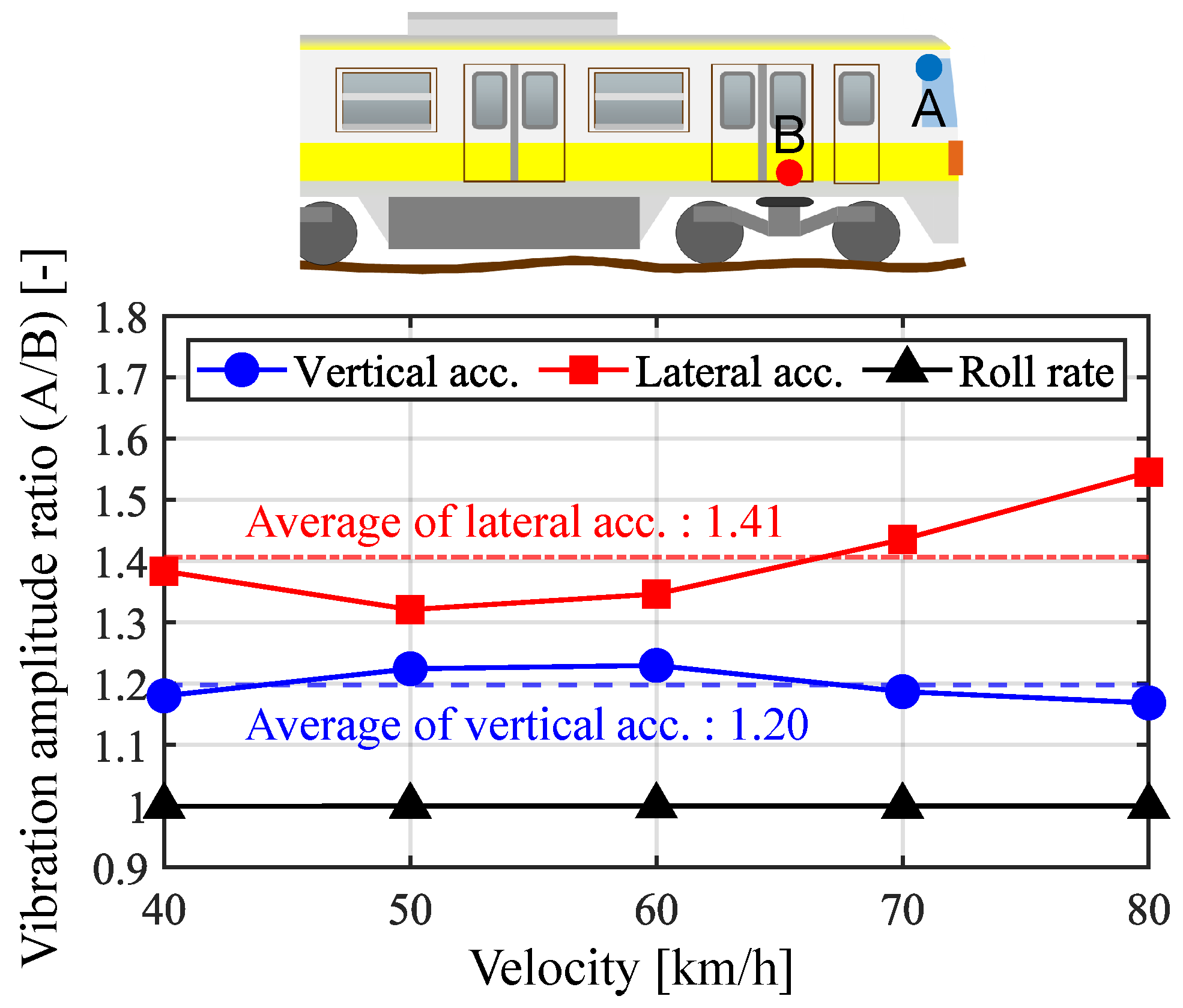 Vibration 07 00049 g010