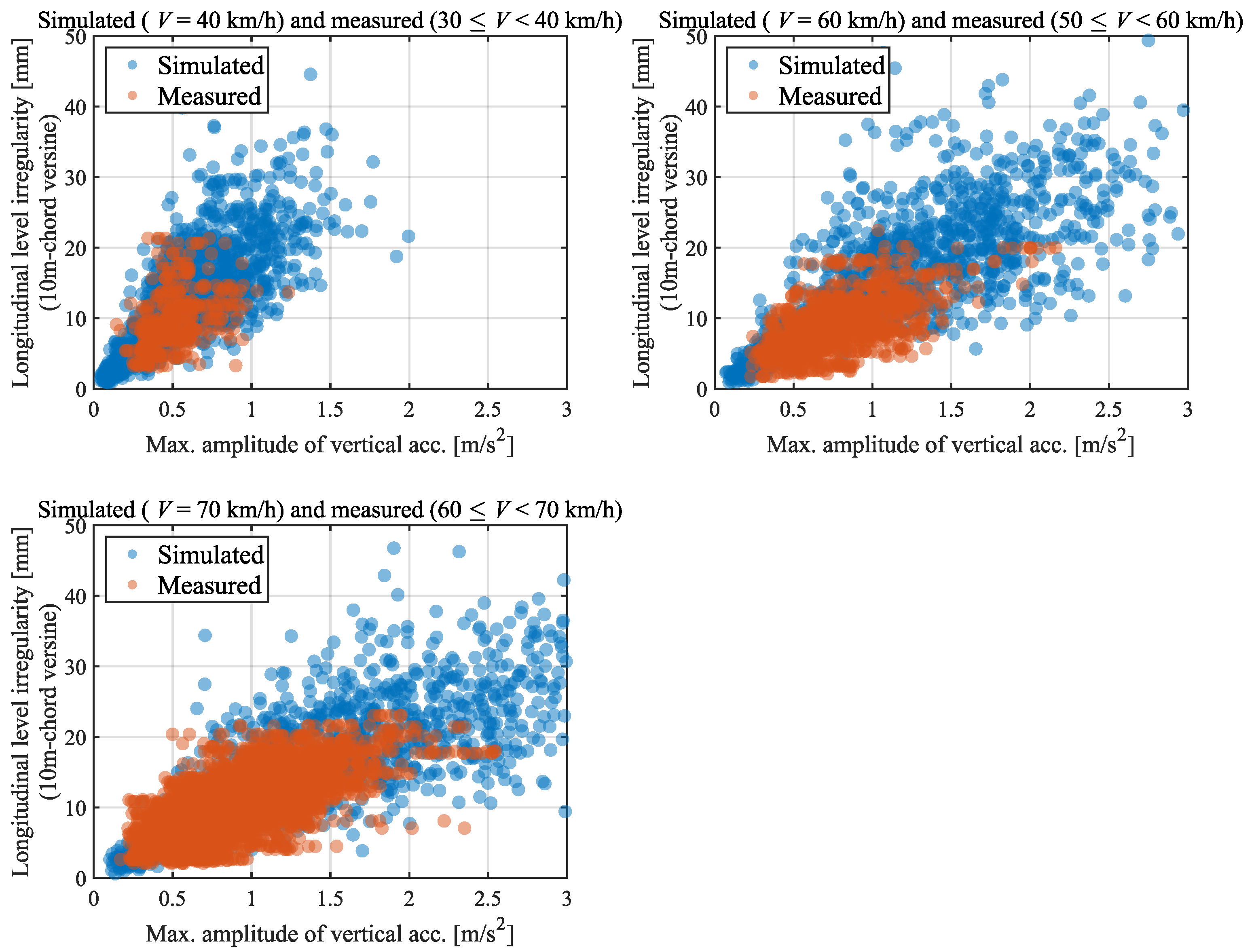 Vibration 07 00049 g013