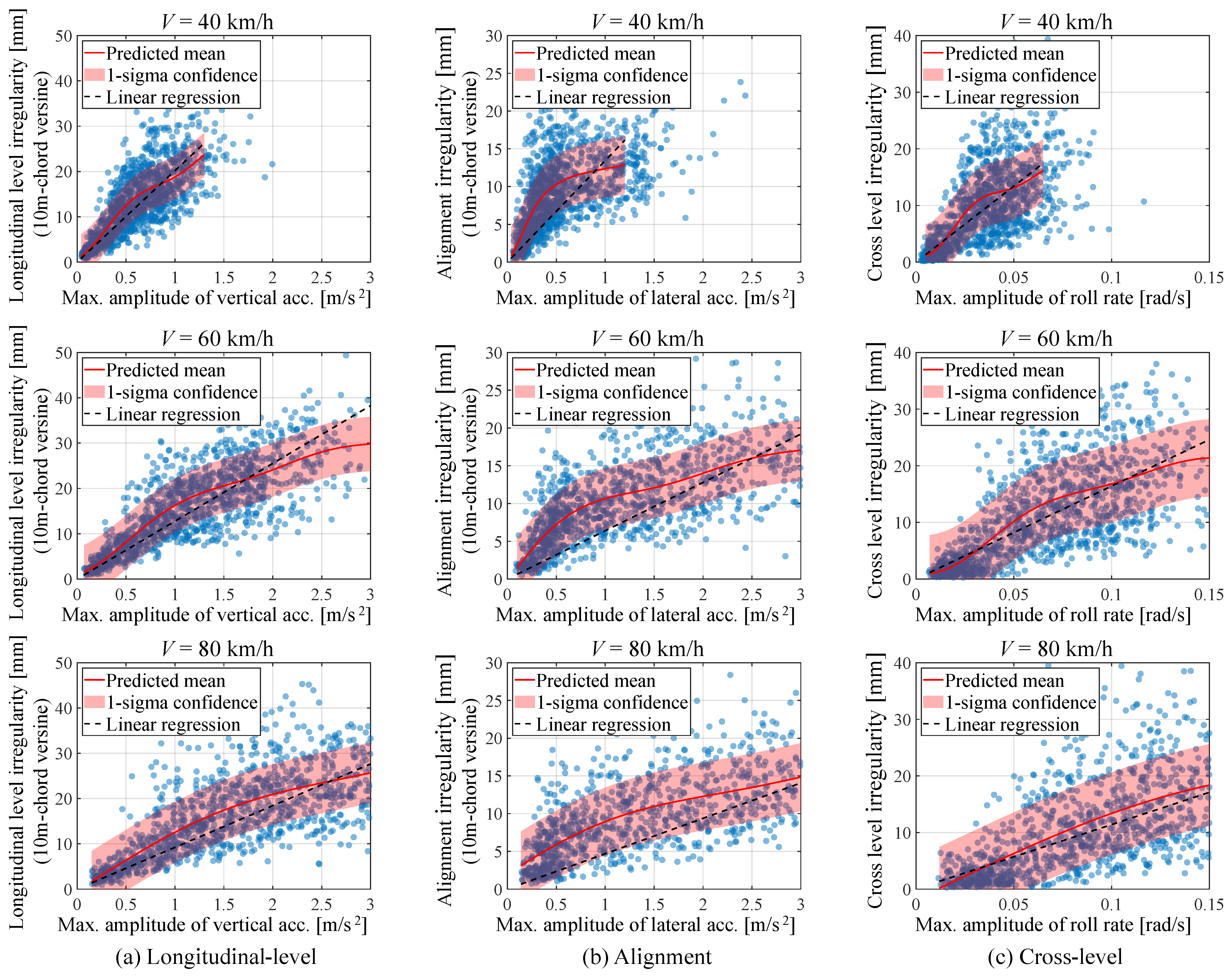 Vibration 07 00049 g014