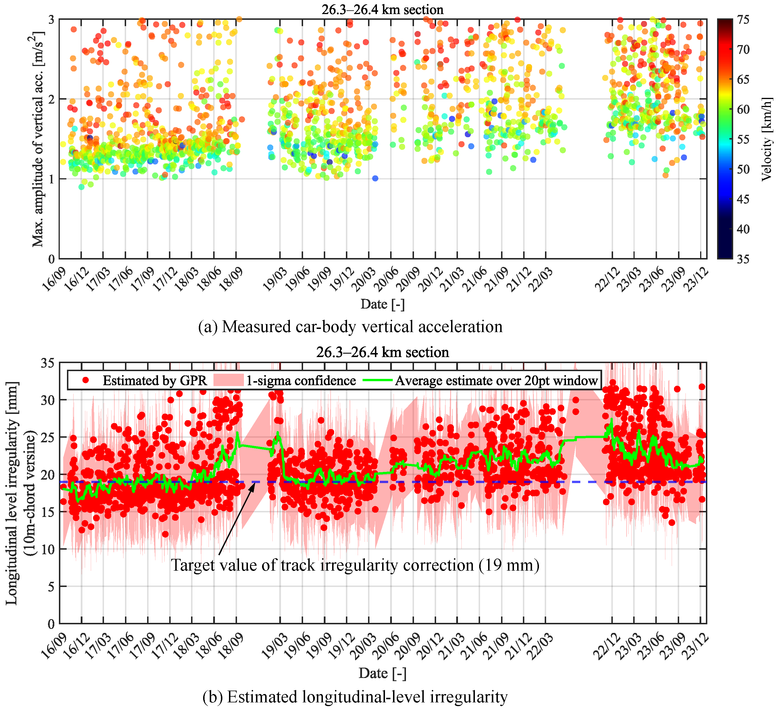 Vibration 07 00049 g017