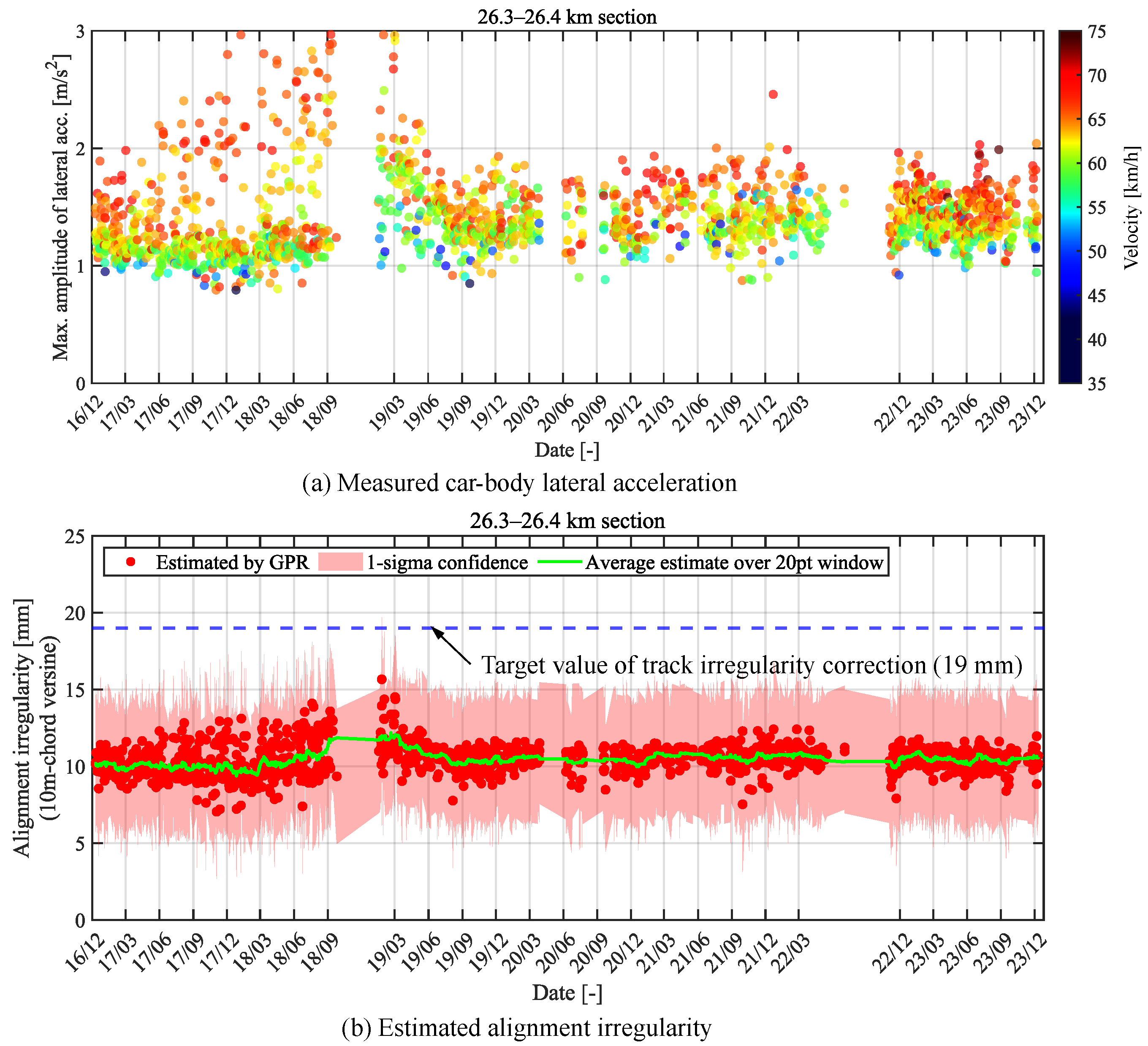 Vibration 07 00049 g018