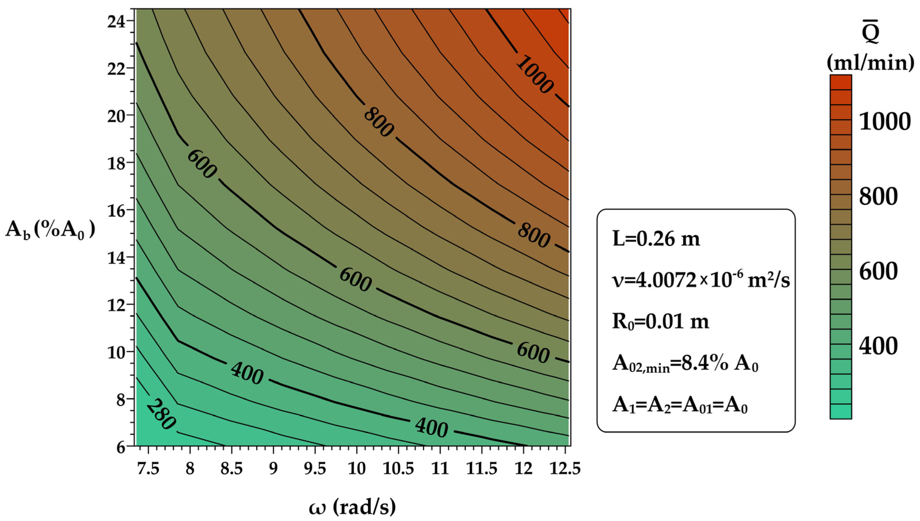 Vibration 07 00052 g009