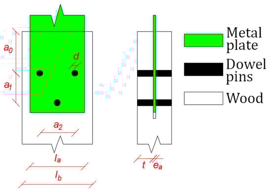 Vibration 07 00059 g0a2