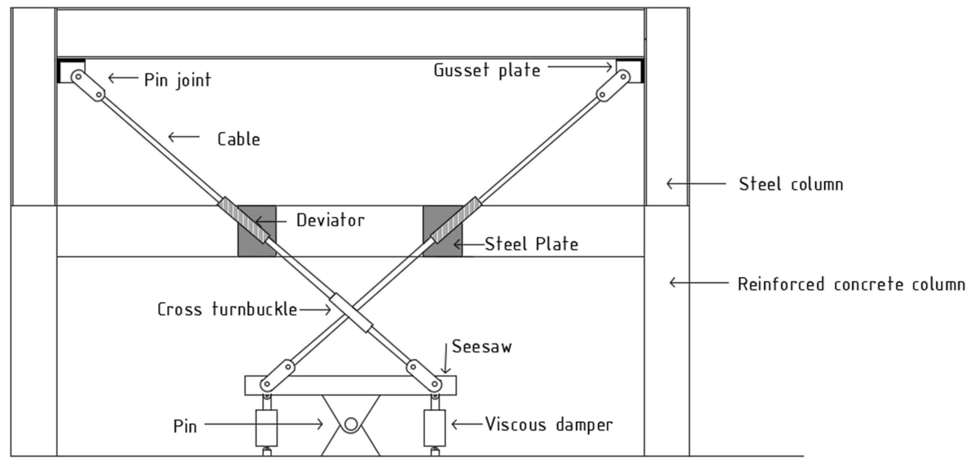 Vibration 07 00061 g001 Vibration 07 00061 g001