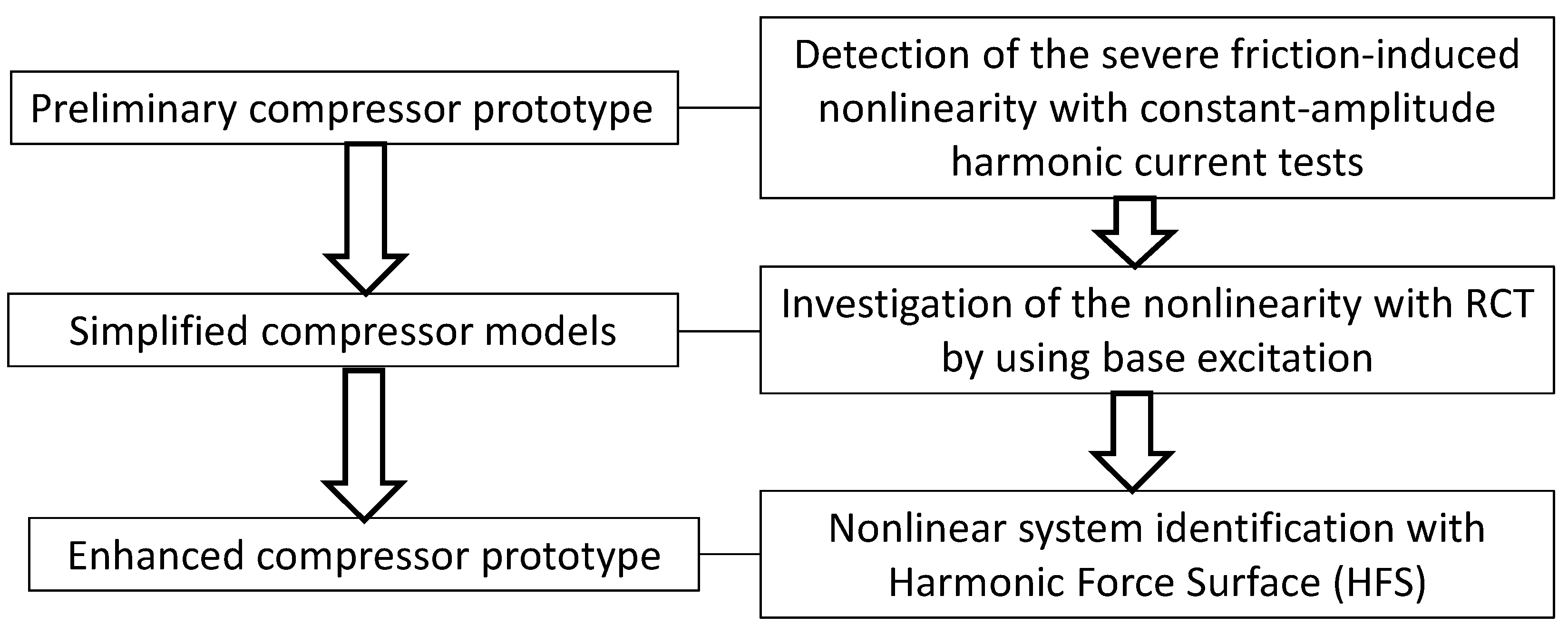 Vibration 08 00004 g004