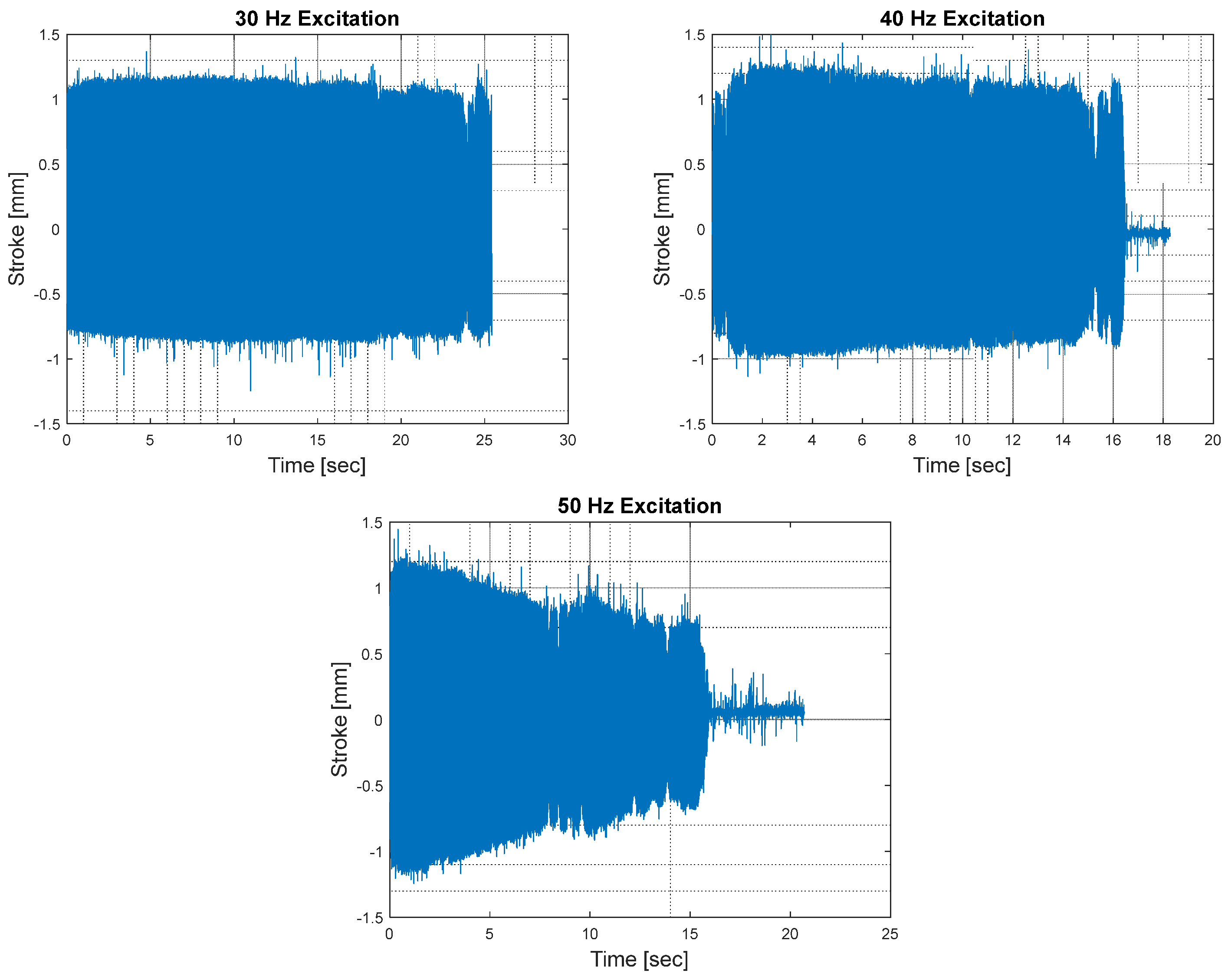 Vibration 08 00004 g006