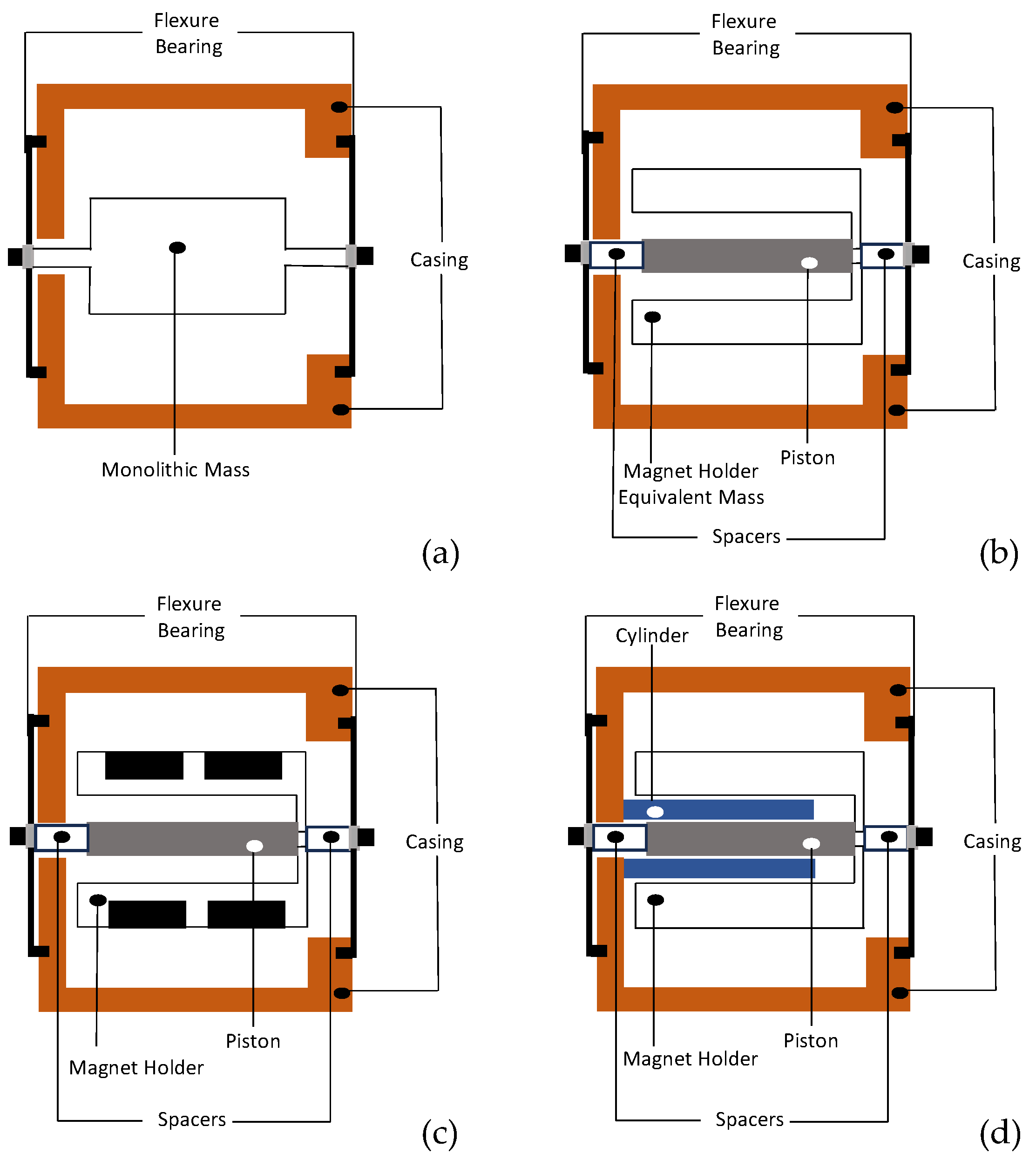 Vibration 08 00004 g008