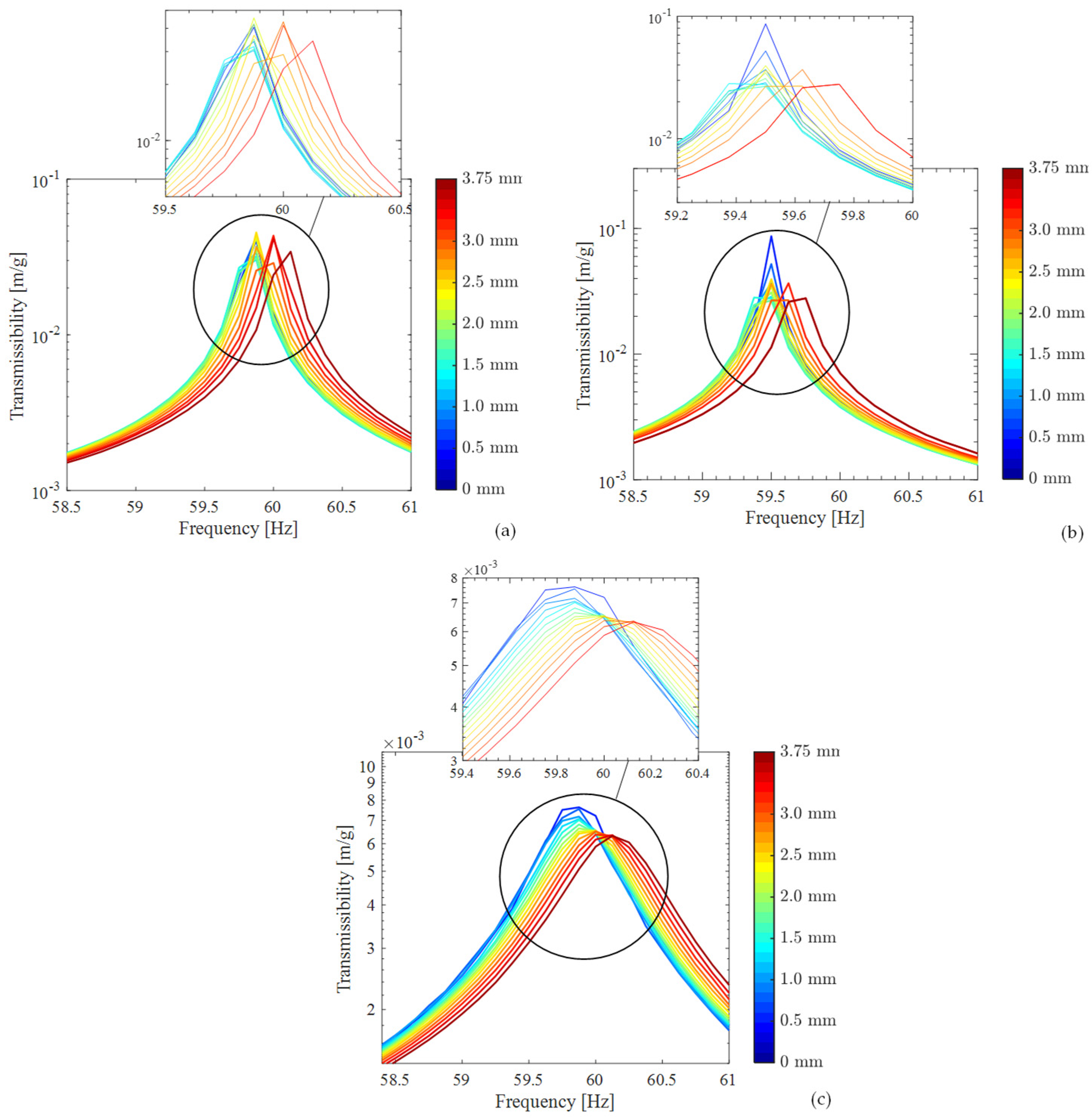 Vibration 08 00004 g010