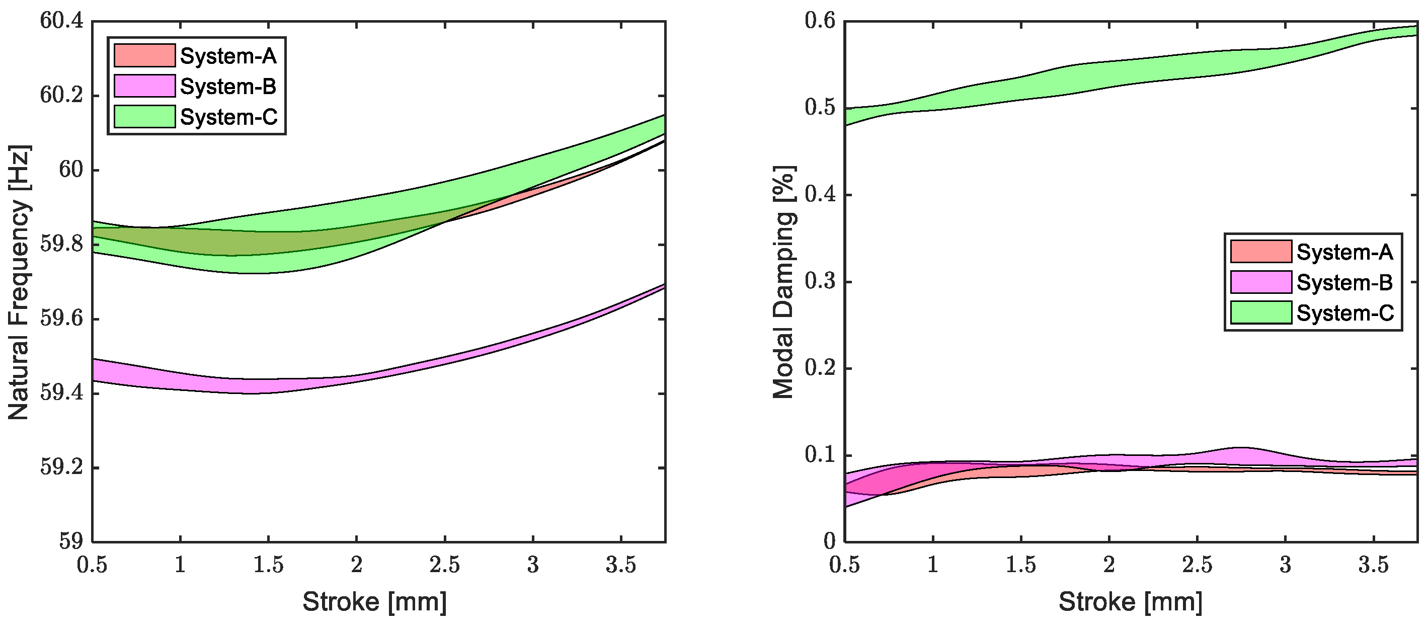 Vibration 08 00004 g011