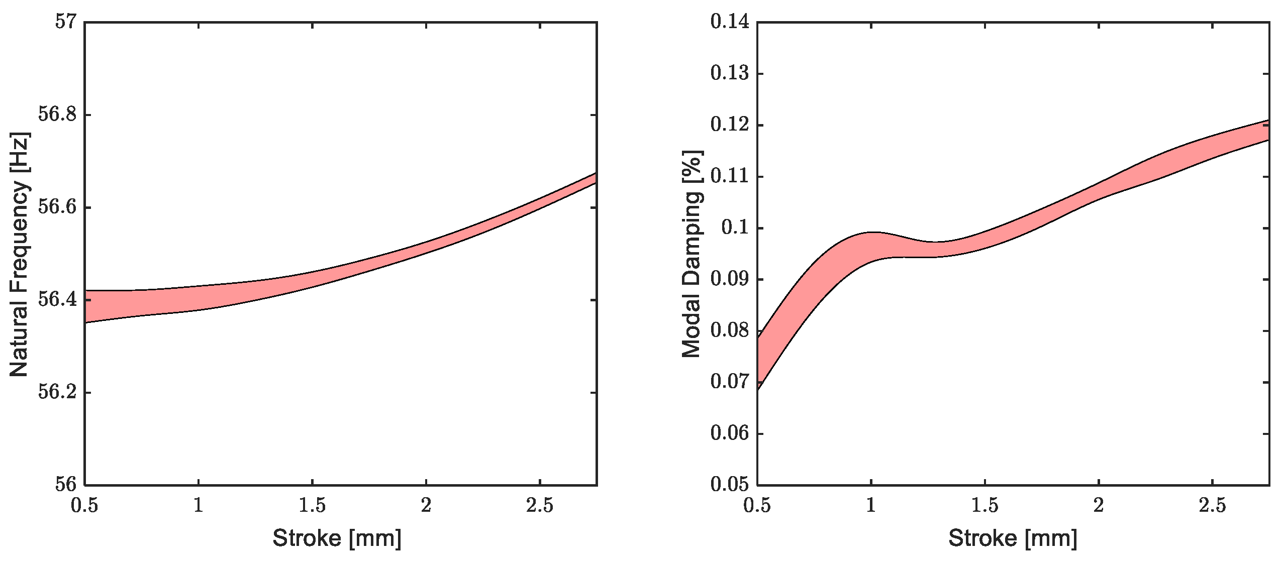Vibration 08 00004 g013