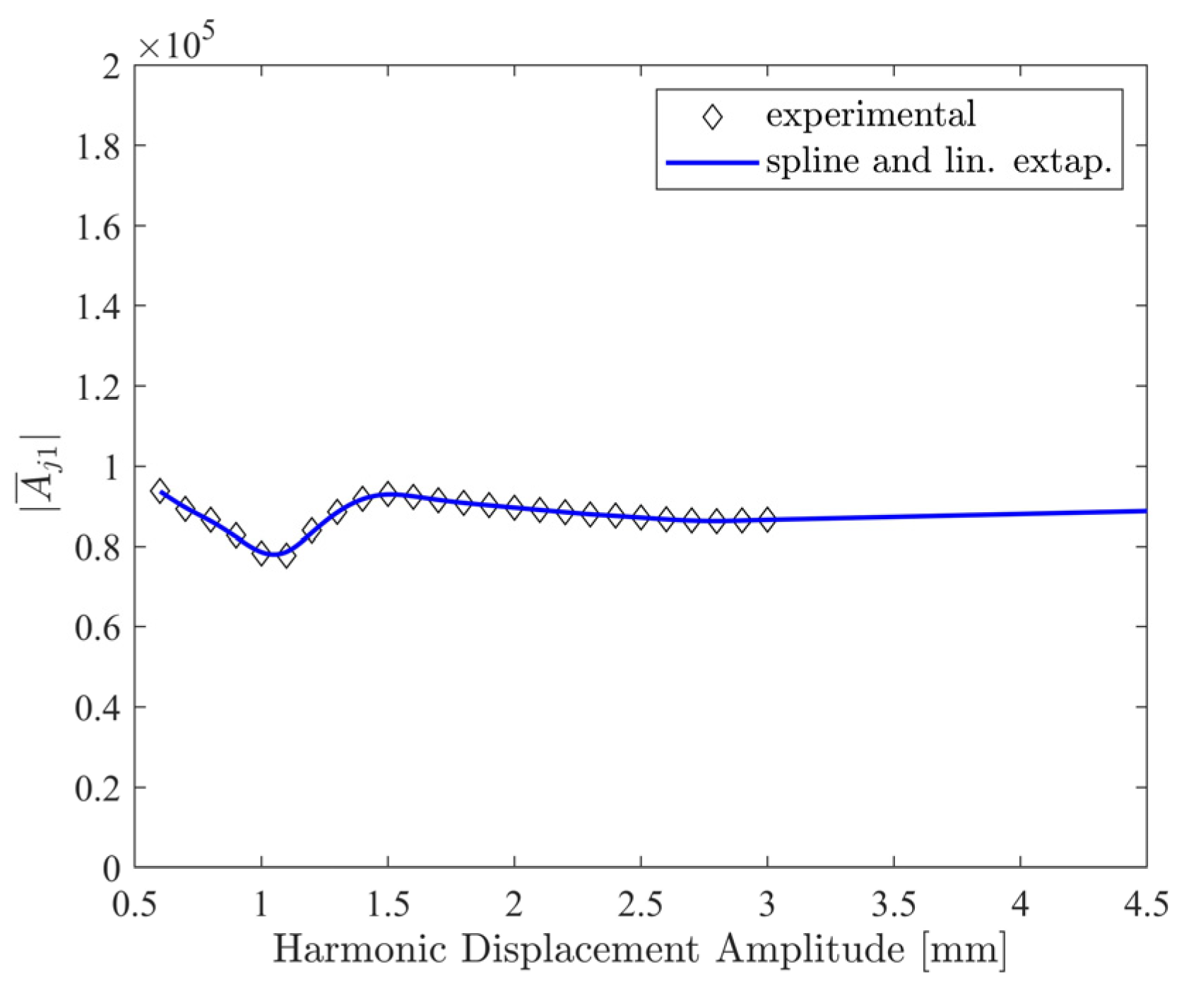 Vibration 08 00004 g019