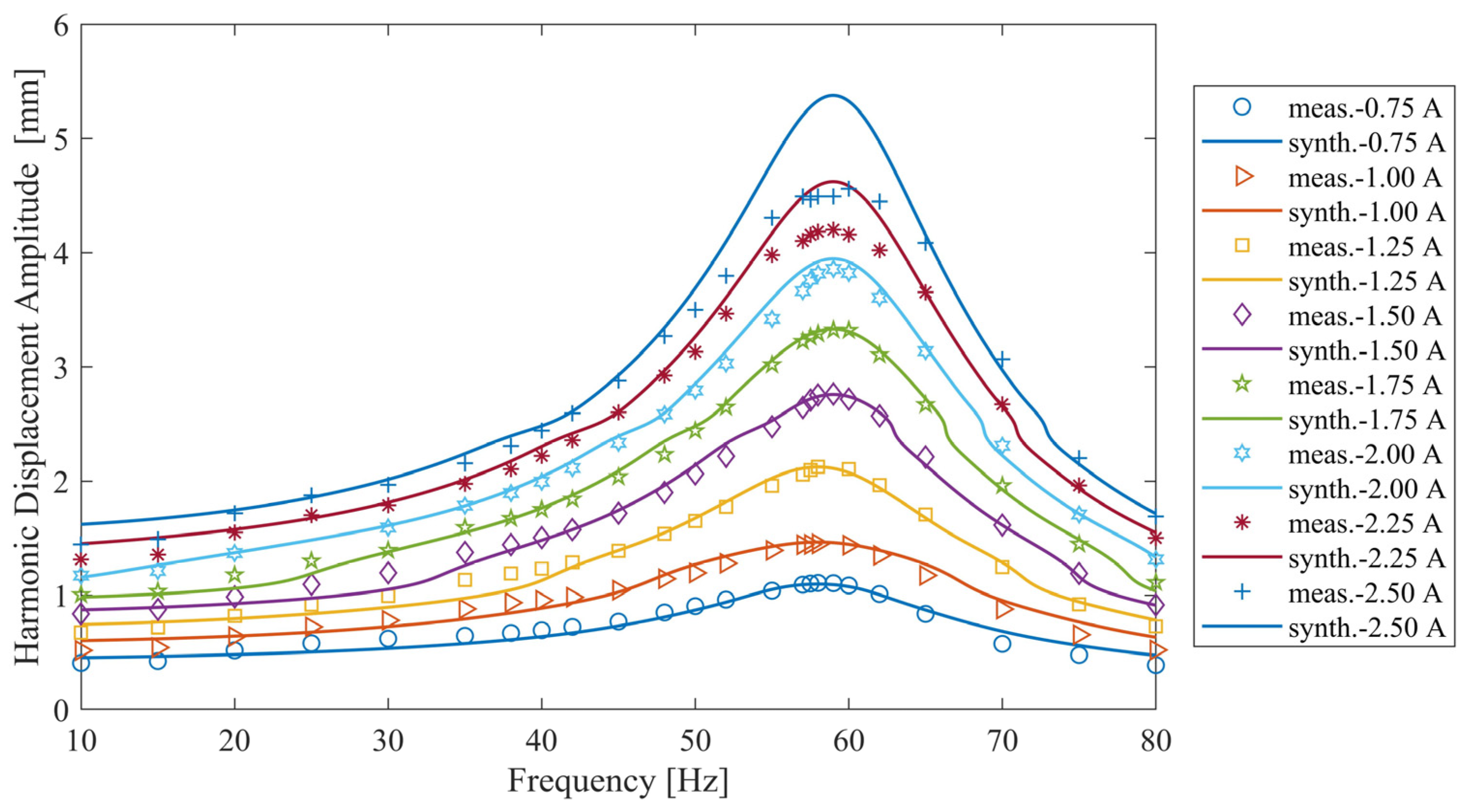 Vibration 08 00004 g020