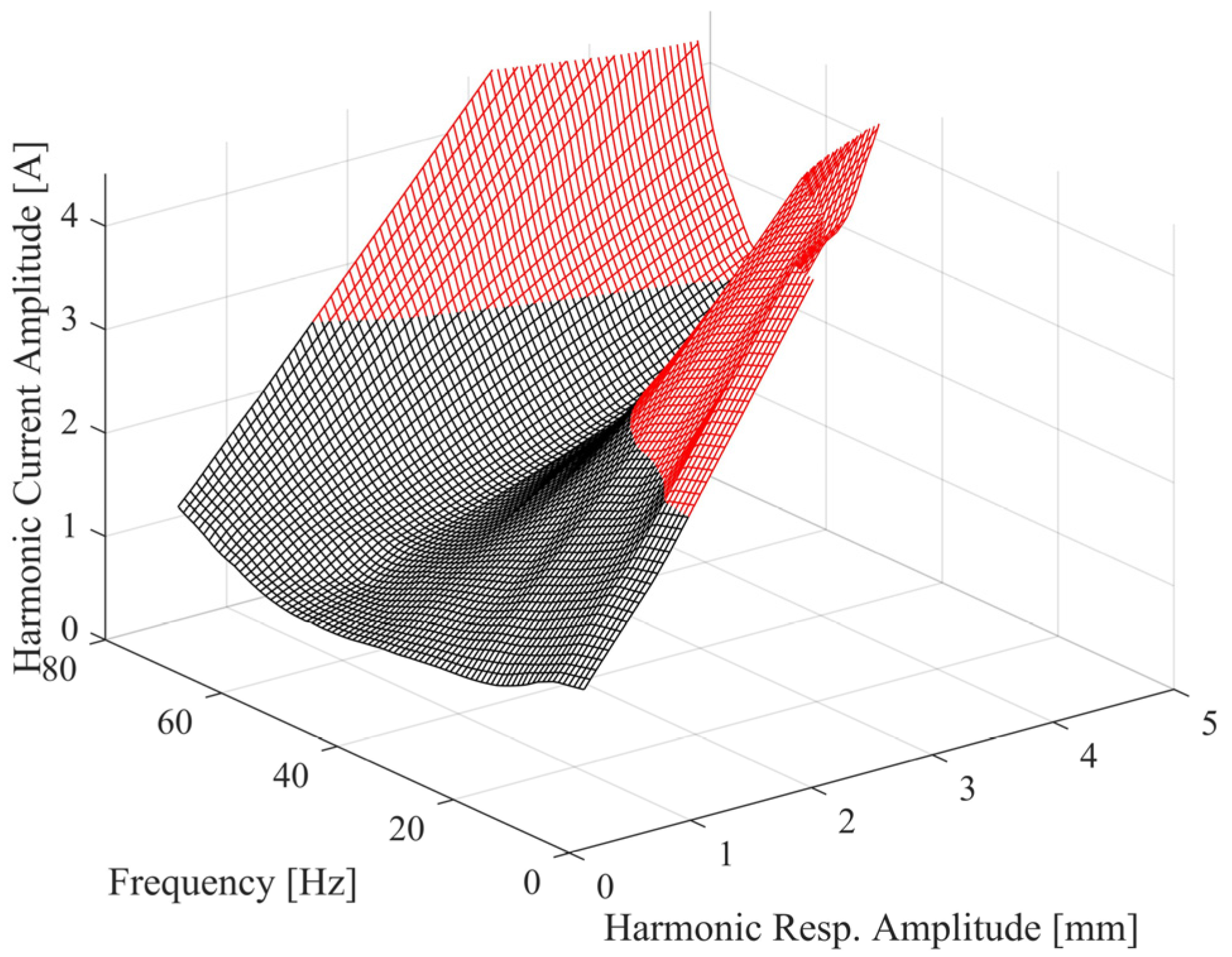 Vibration 08 00004 g021