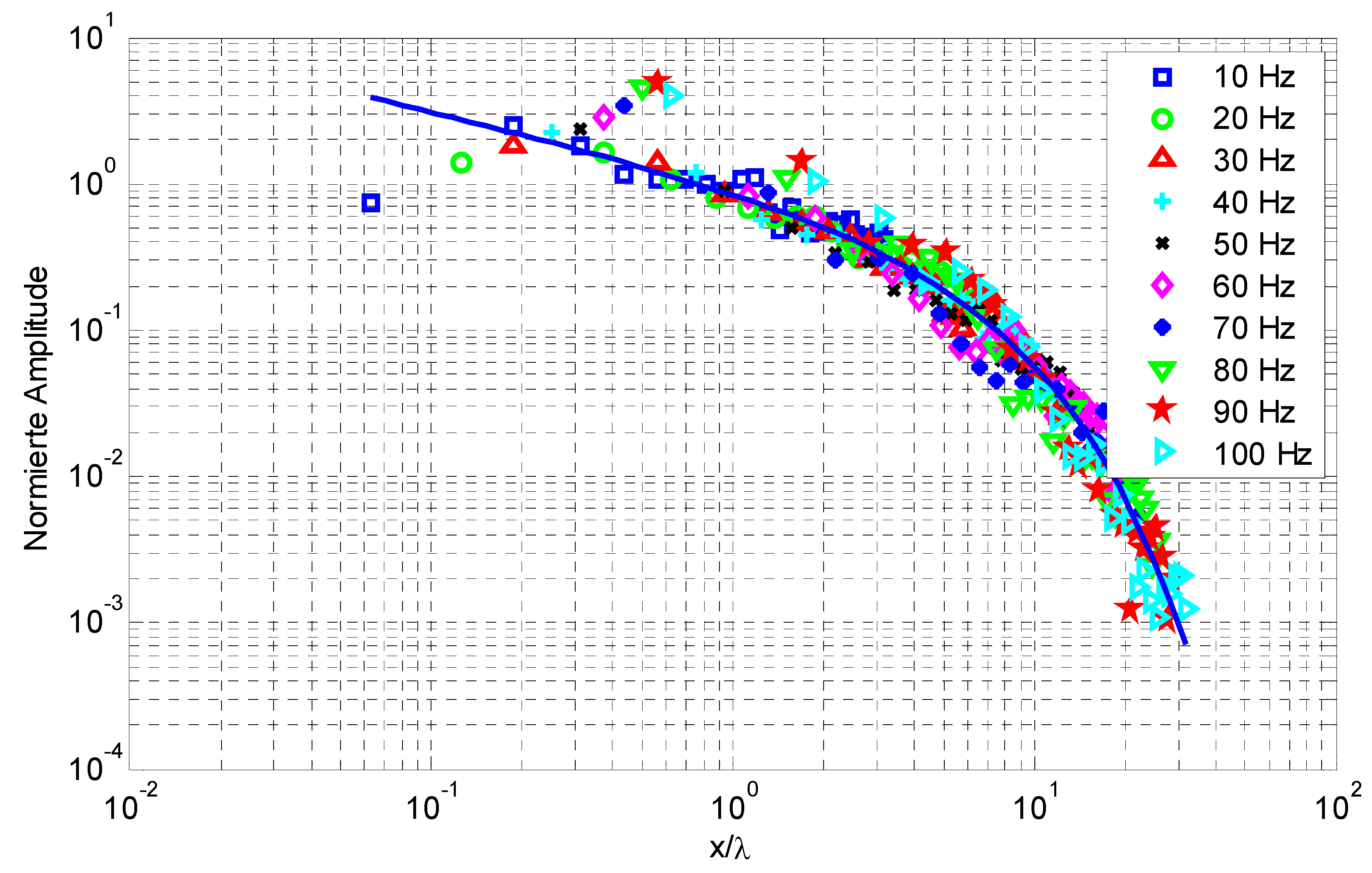 Vibration 08 00005 g001 Vibration 08 00005 g001