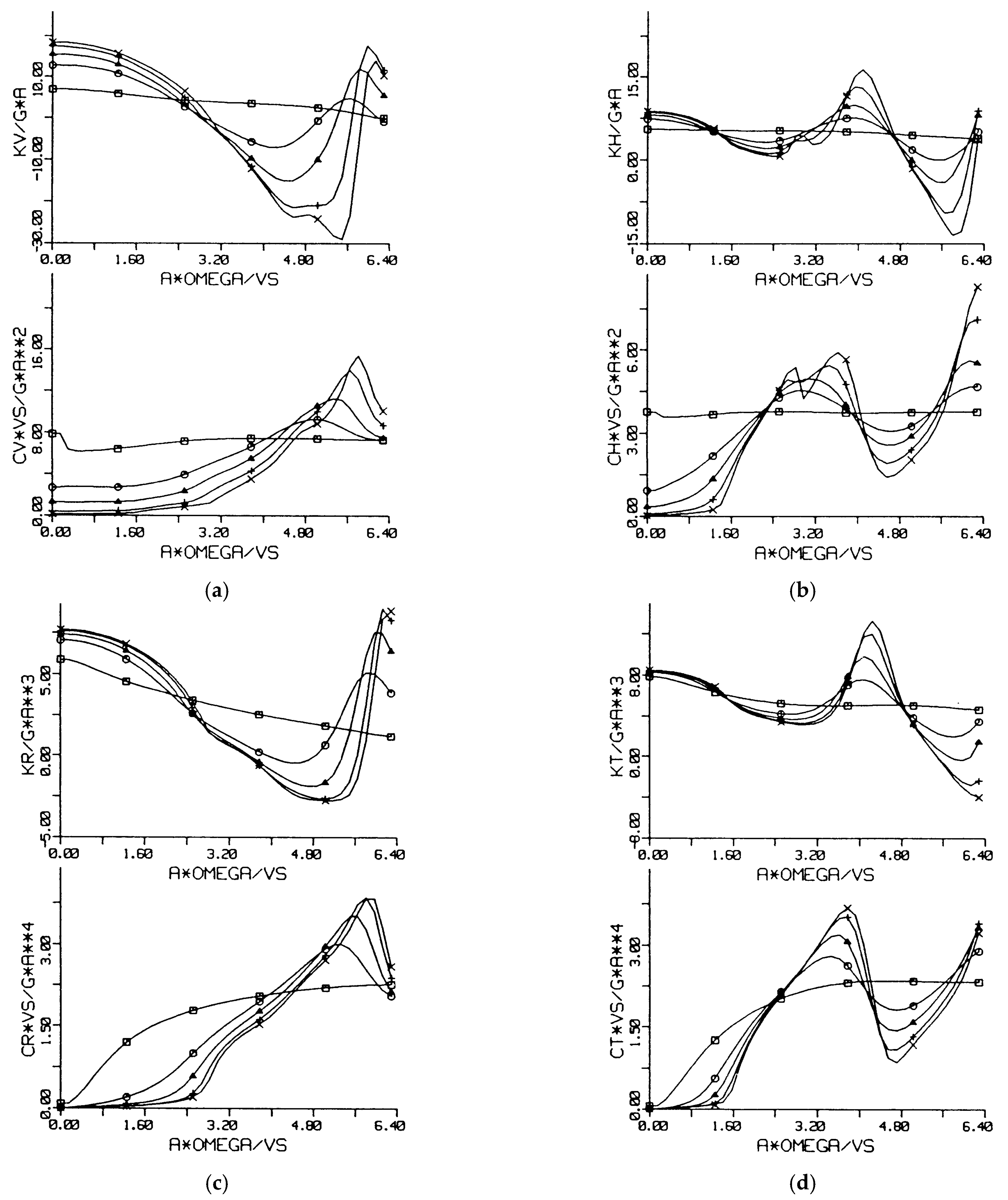 Vibration 08 00005 g003 Vibration 08 00005 g003