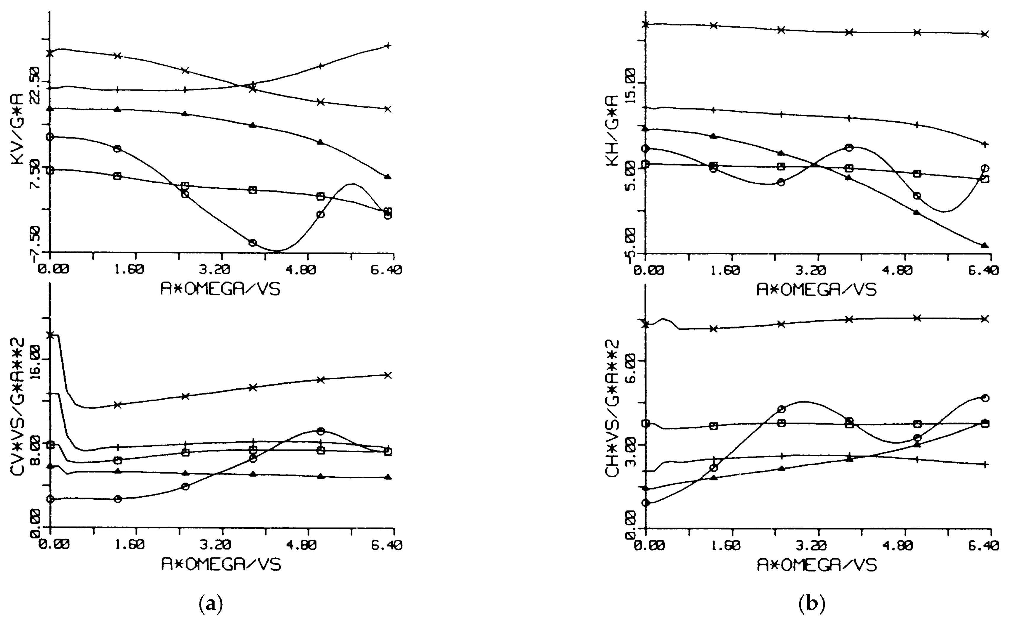 Vibration 08 00005 g005 Vibration 08 00005 g005