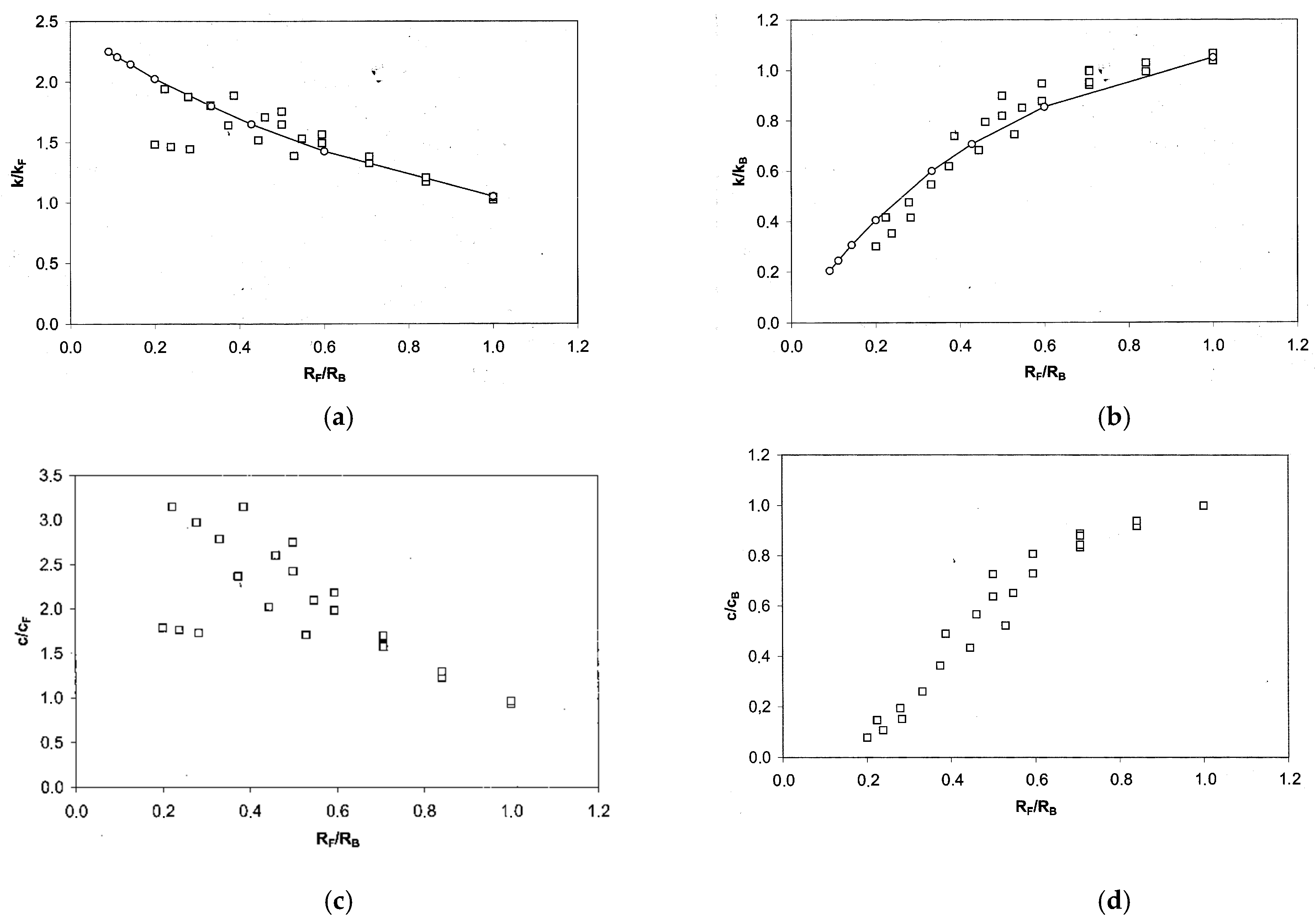 Vibration 08 00005 g008 Vibration 08 00005 g008