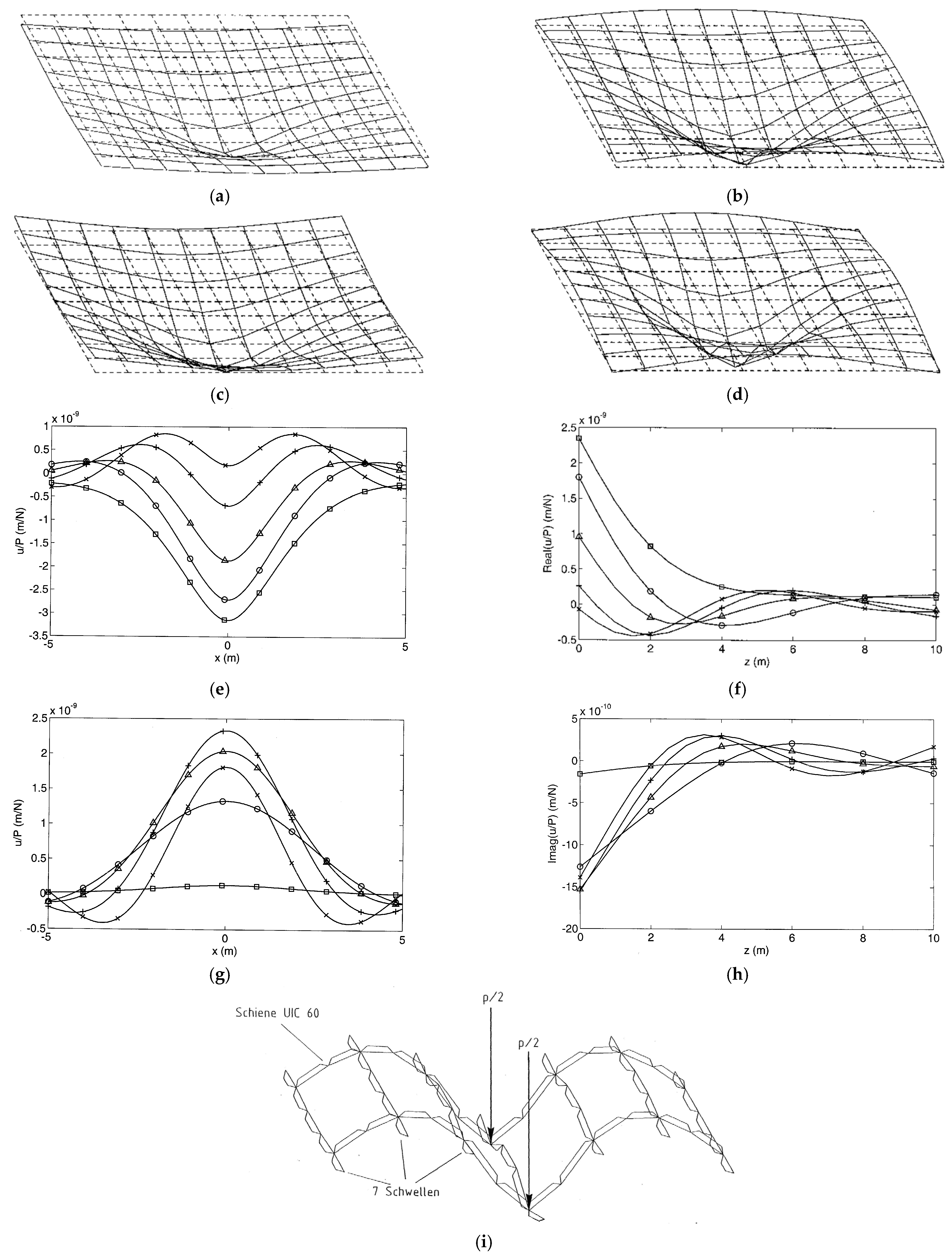 Vibration 08 00005 g009 Vibration 08 00005 g009