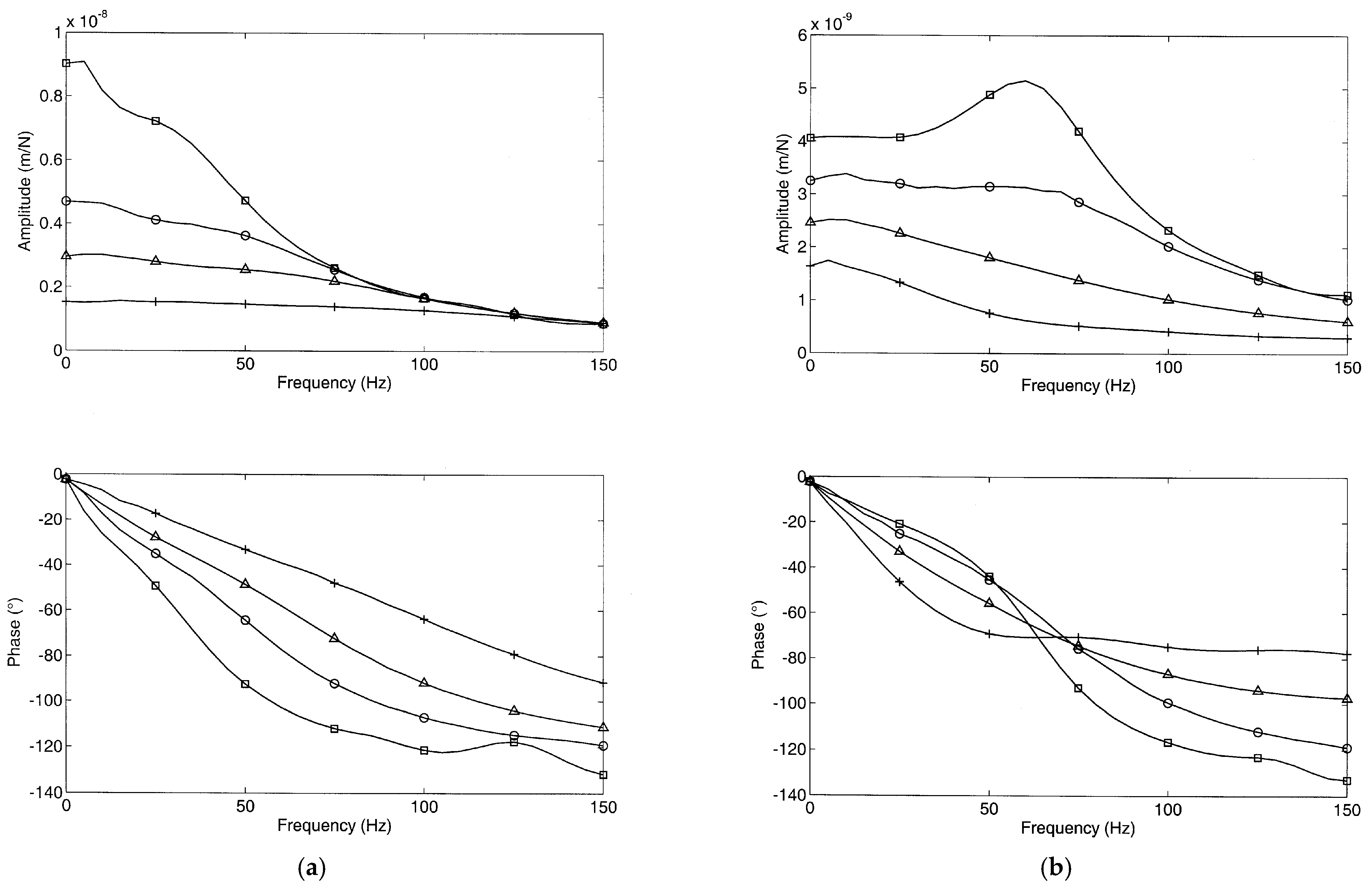 Vibration 08 00005 g012 Vibration 08 00005 g012