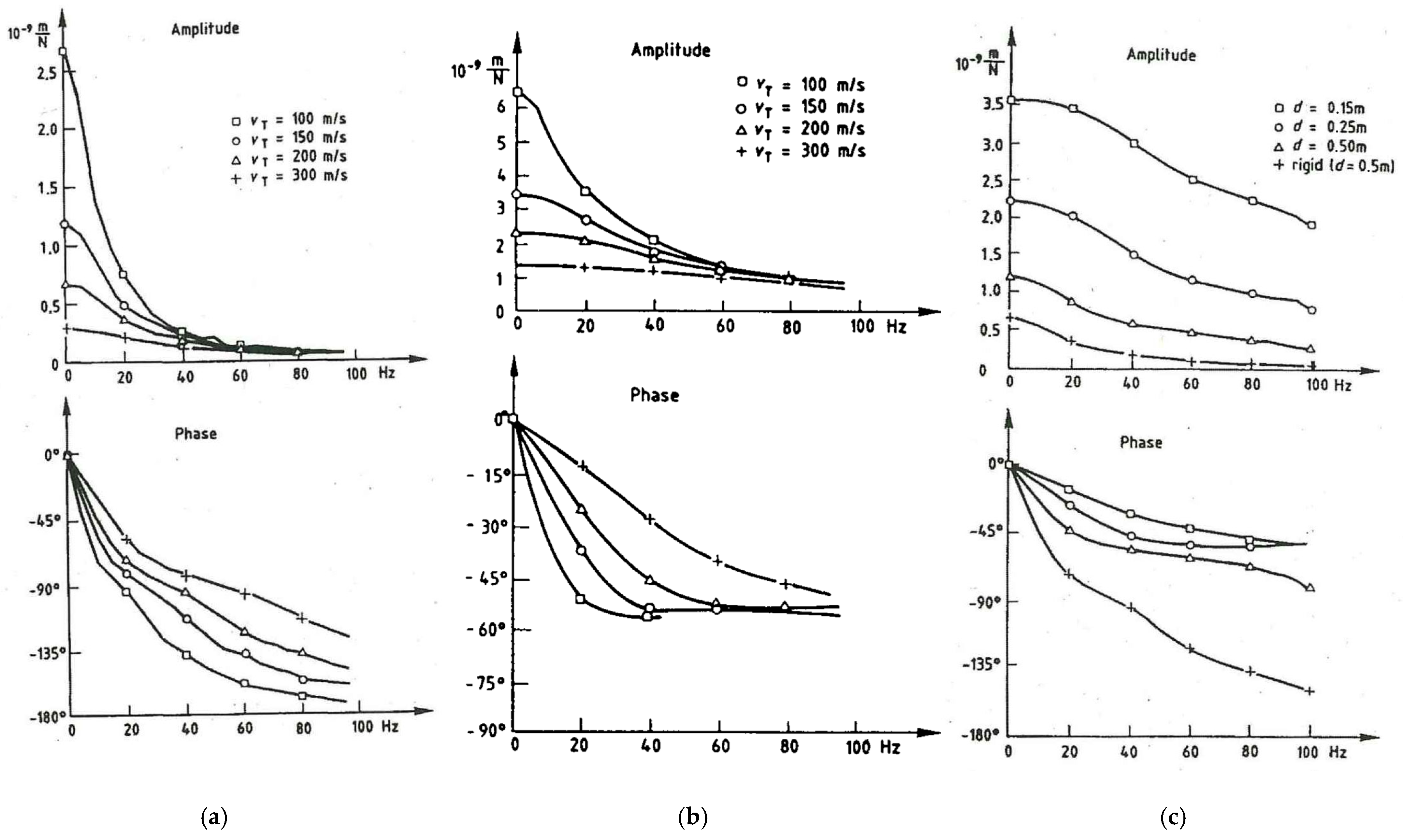 Vibration 08 00005 g013 Vibration 08 00005 g013
