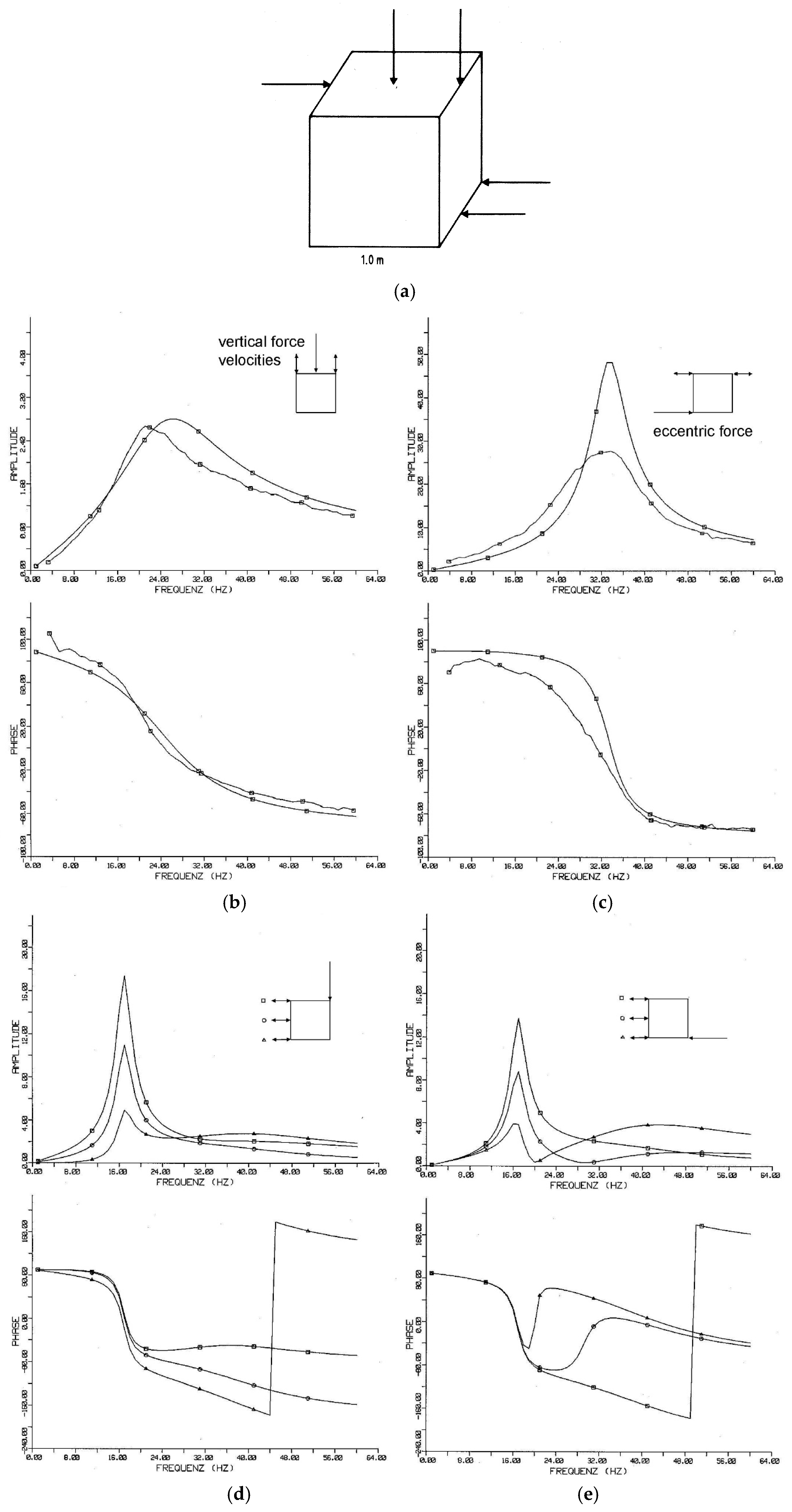 Vibration 08 00005 g014a Vibration 08 00005 g014a