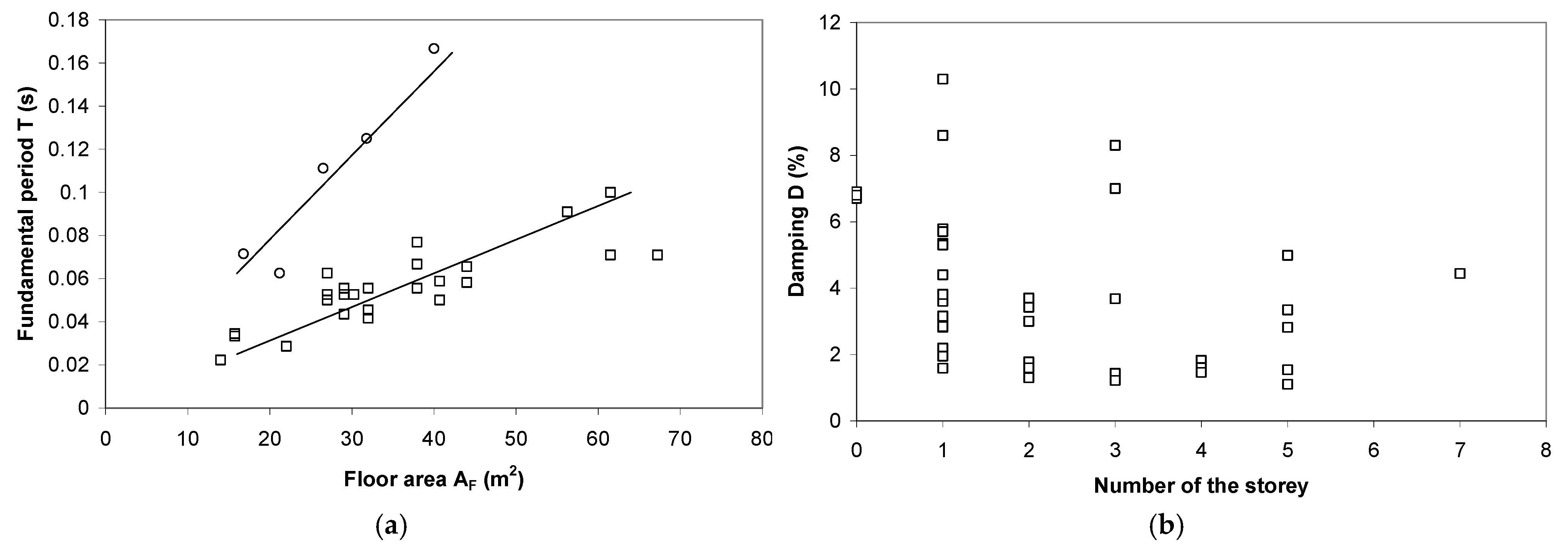 Vibration 08 00005 g017 Vibration 08 00005 g017