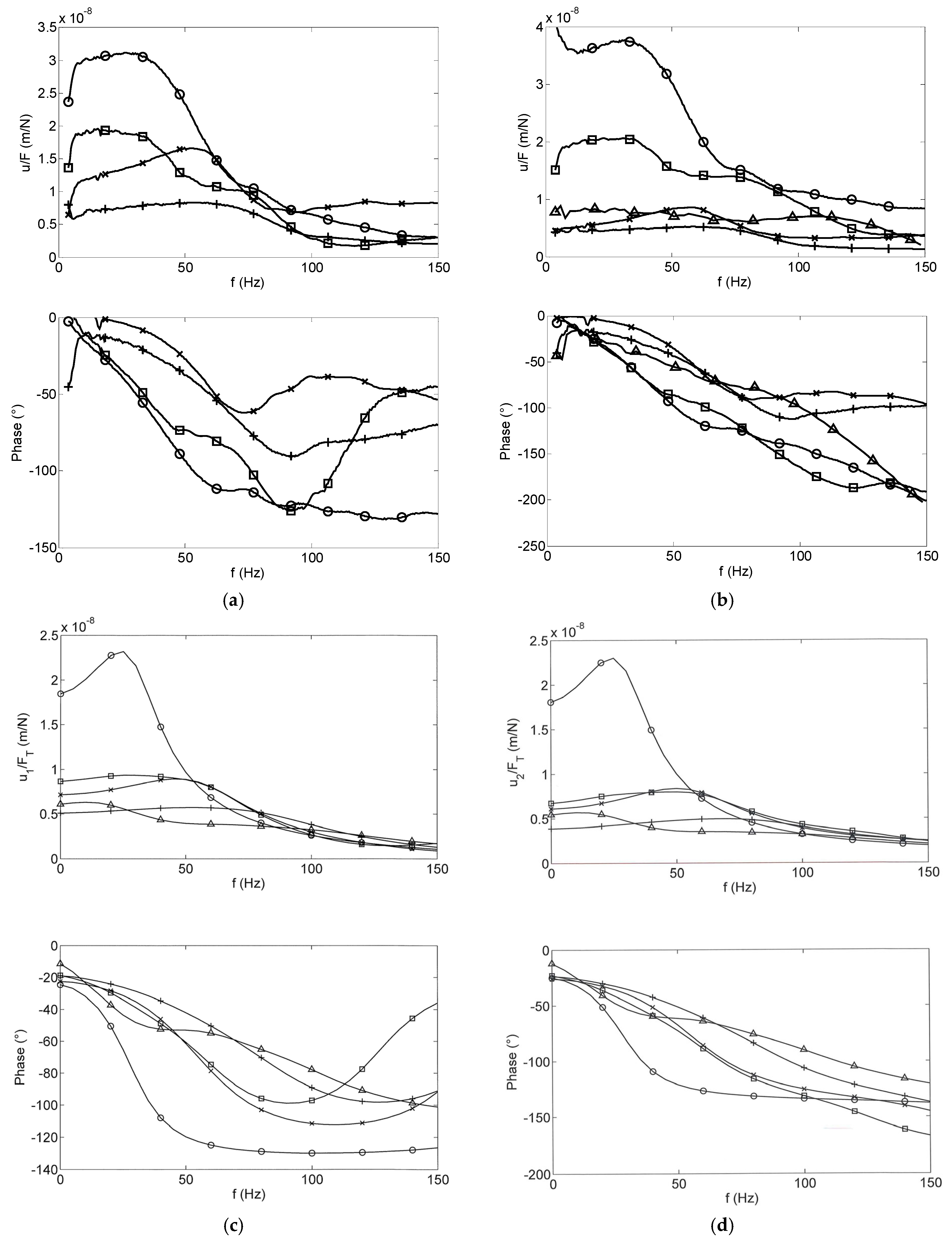 Vibration 08 00005 g020 Vibration 08 00005 g020