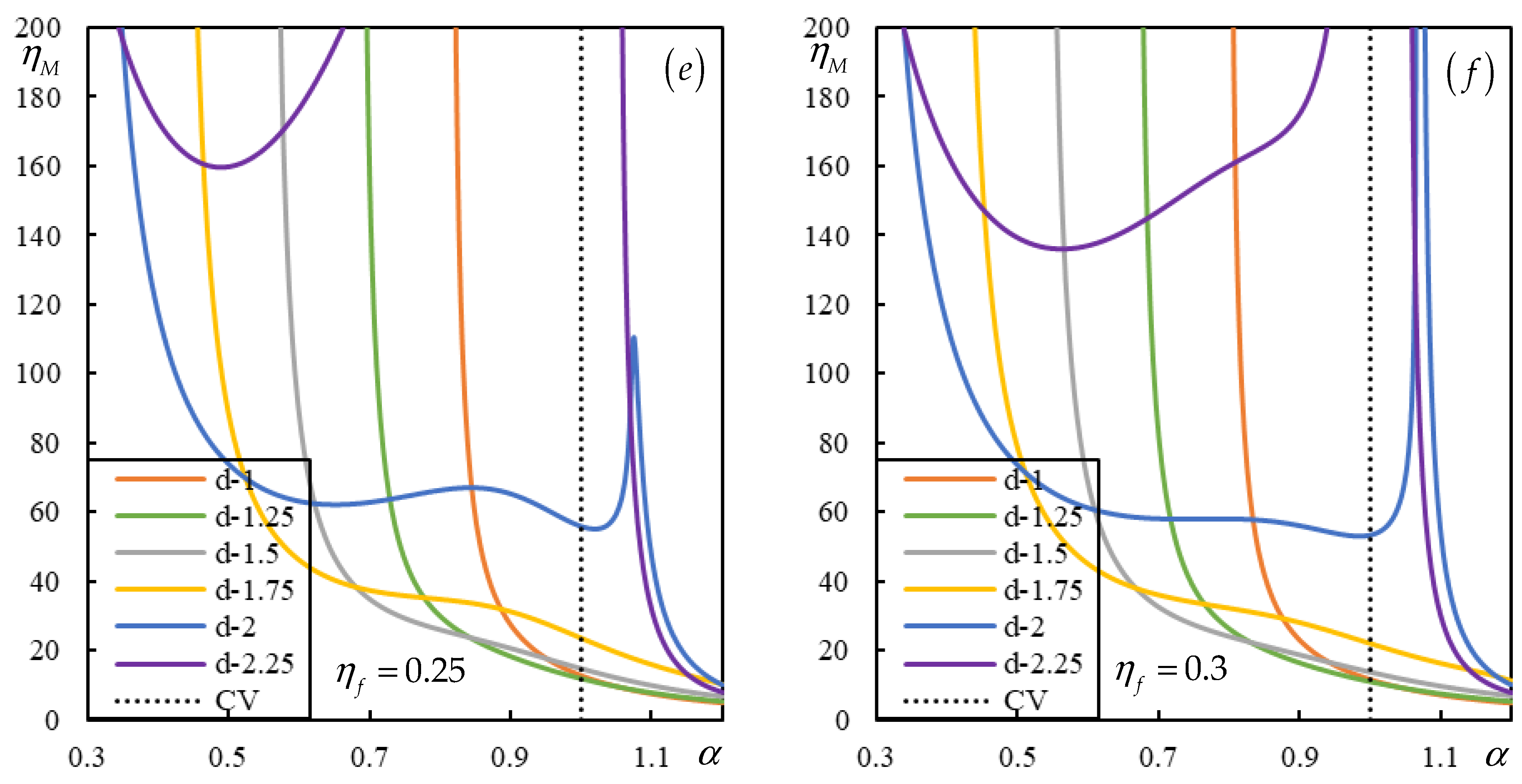 Vibration 08 00013 g003b