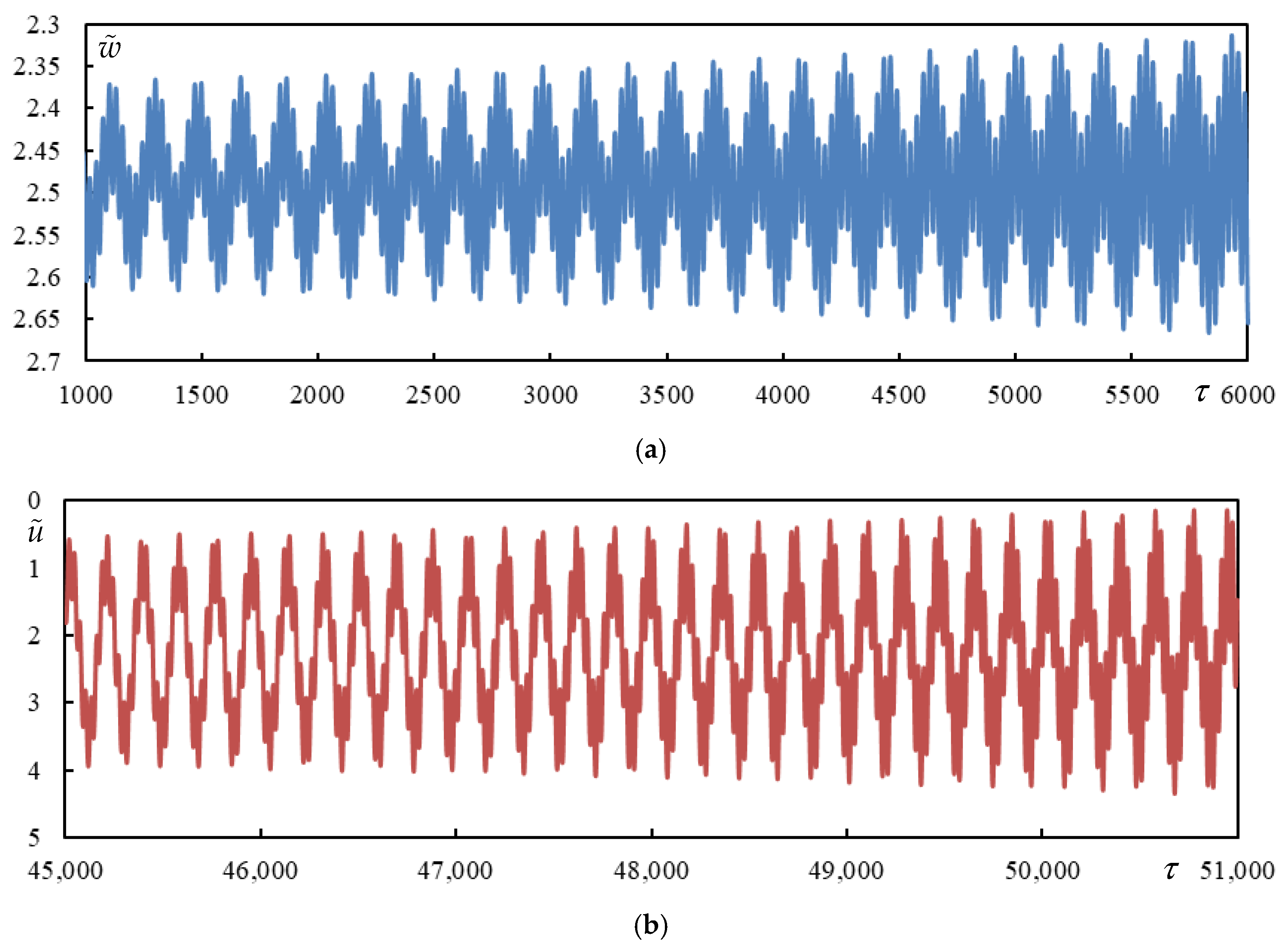 Vibration 08 00013 g006