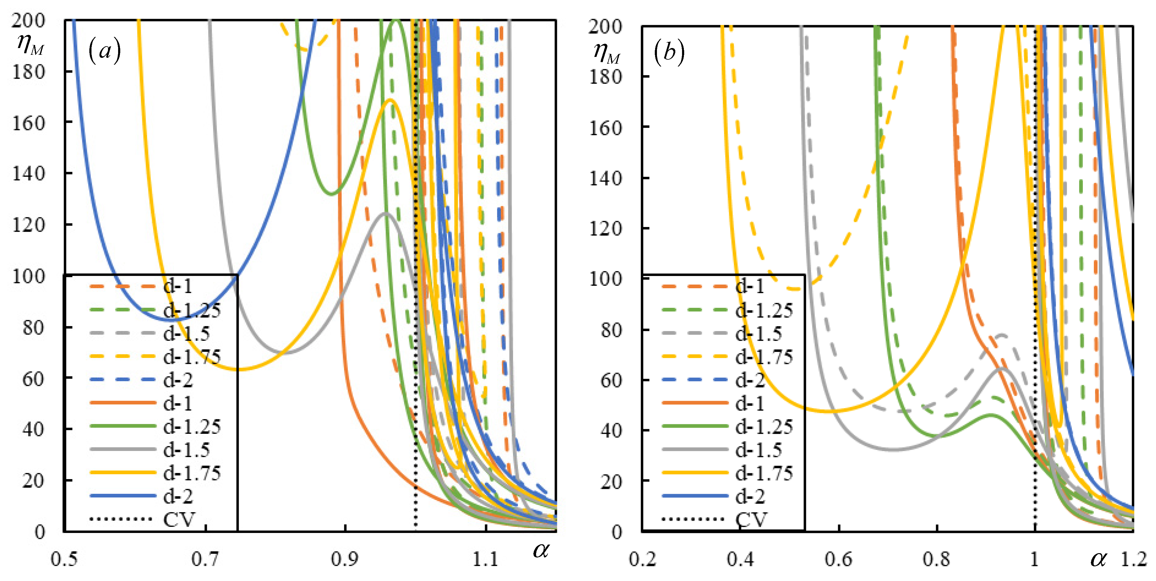Vibration 08 00013 g007