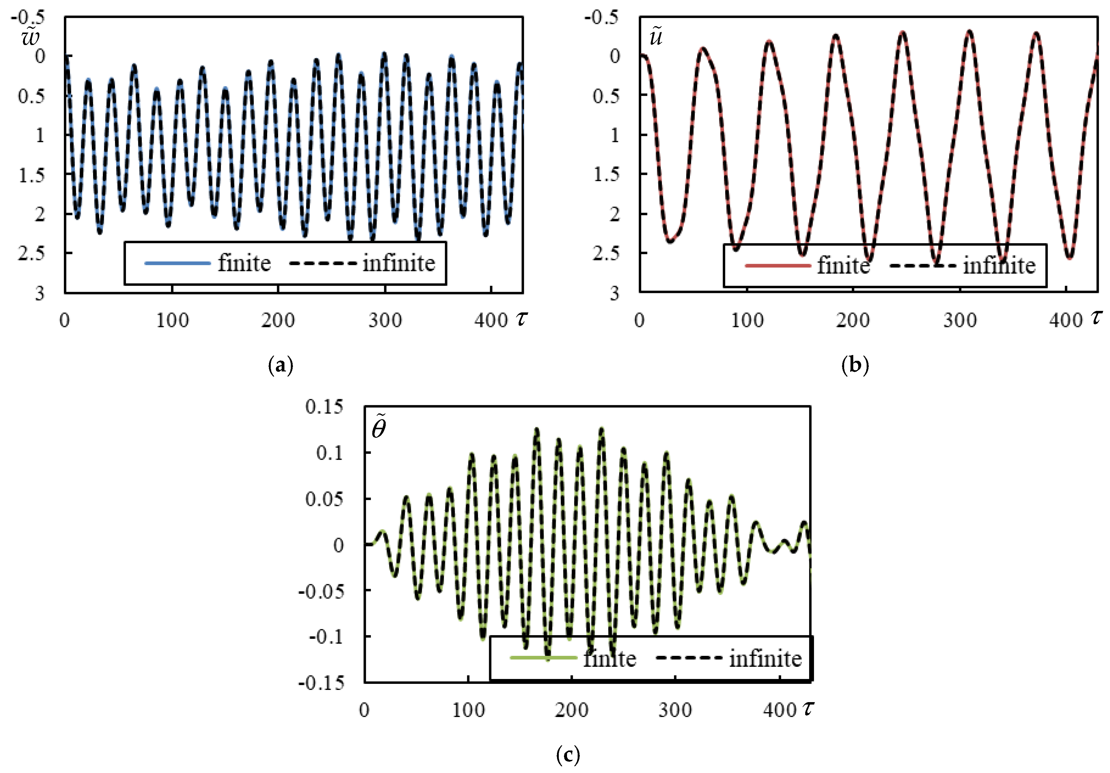 Vibration 08 00013 g011