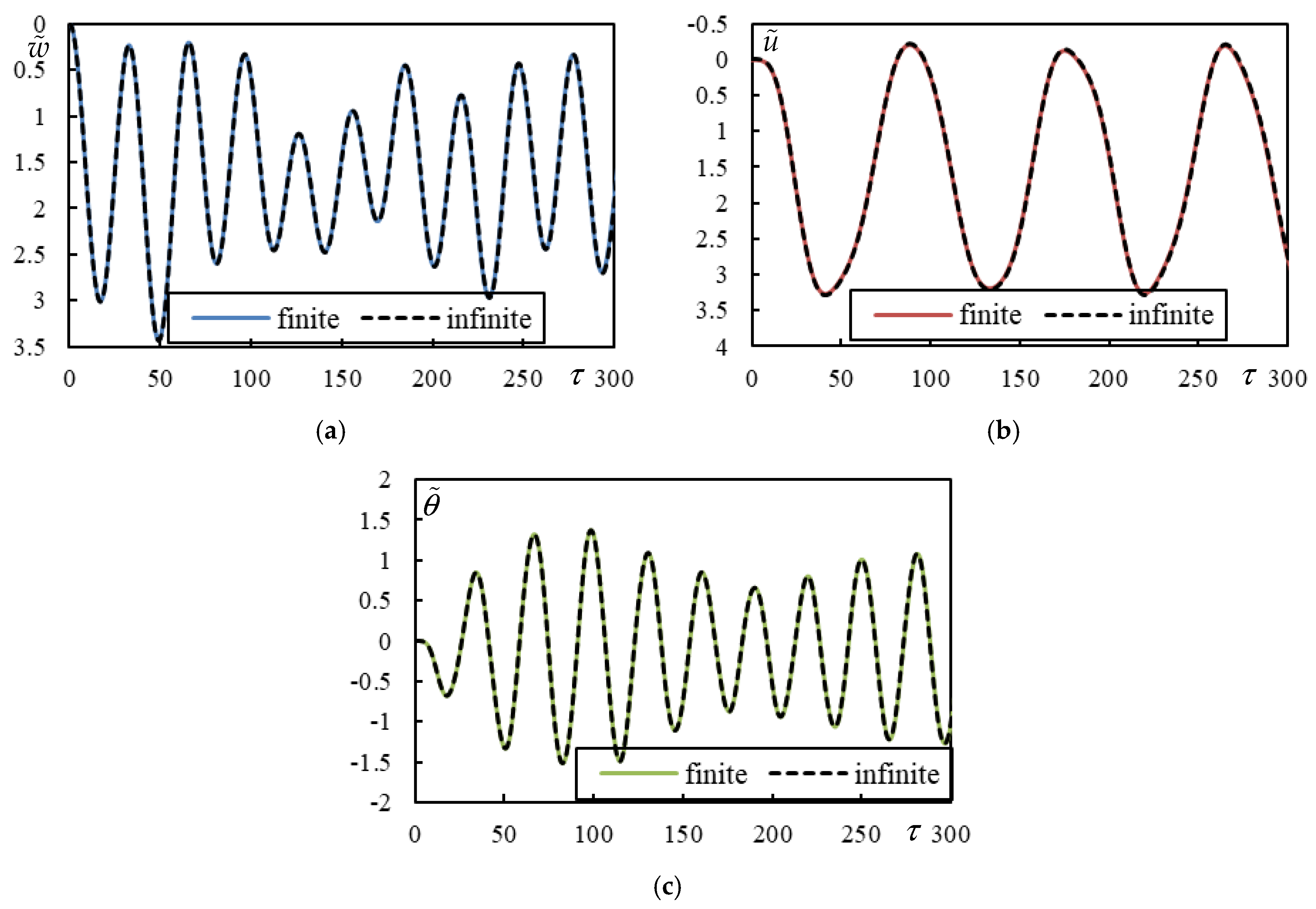 Vibration 08 00013 g012
