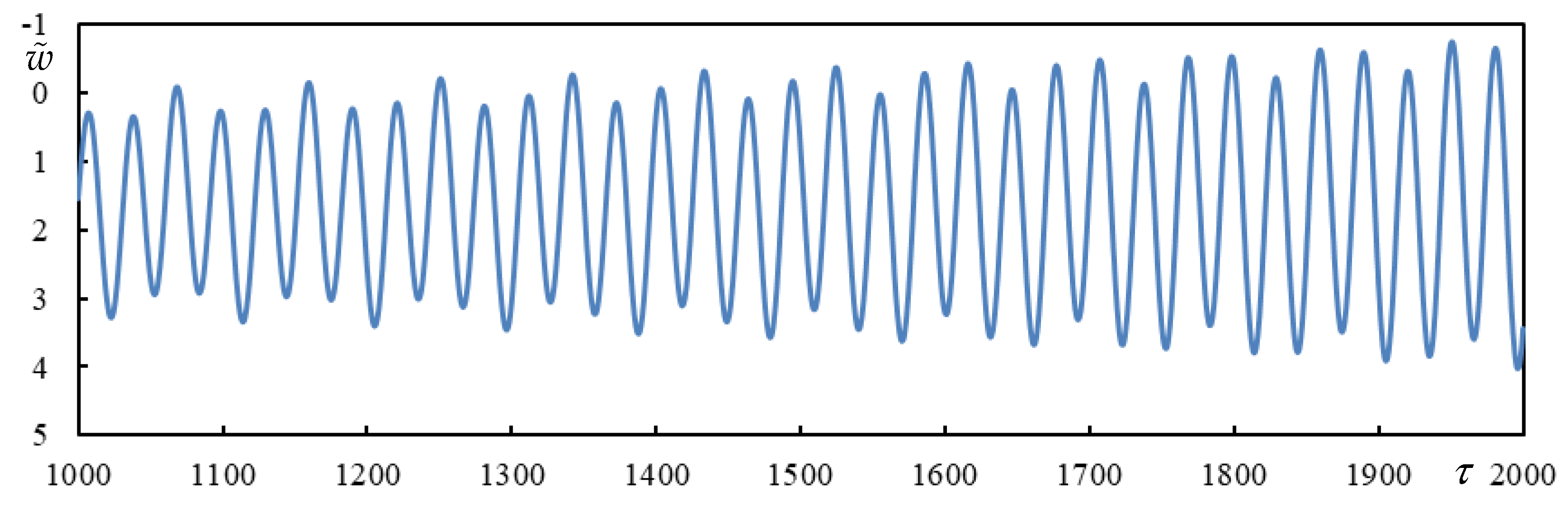 Vibration 08 00013 g013
