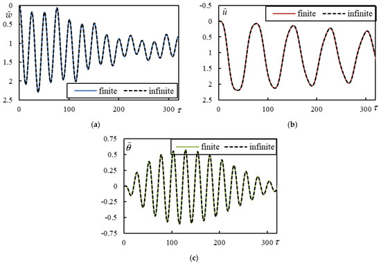 Vibration 08 00013 g0a1
