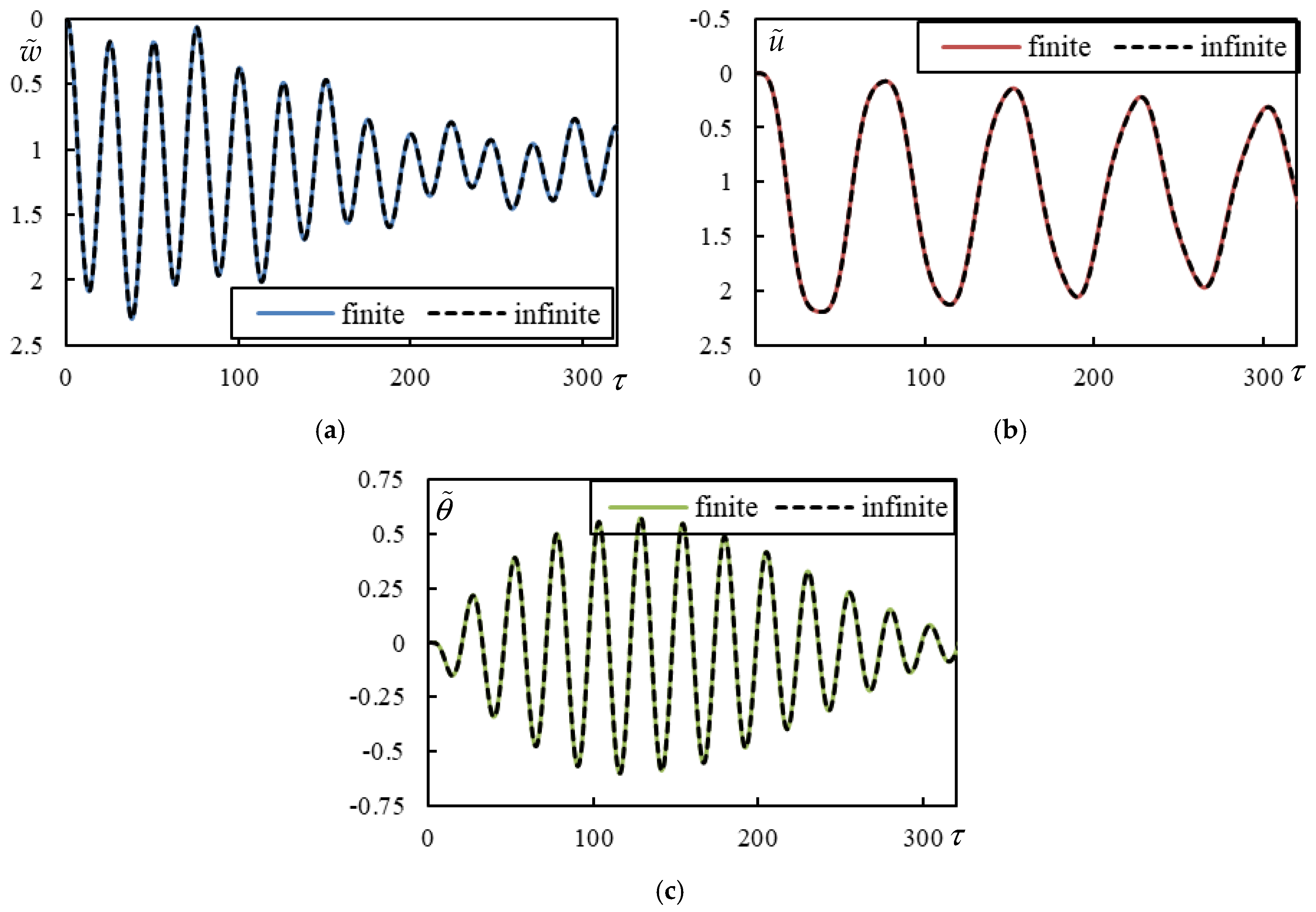 Vibration 08 00013 g0a1