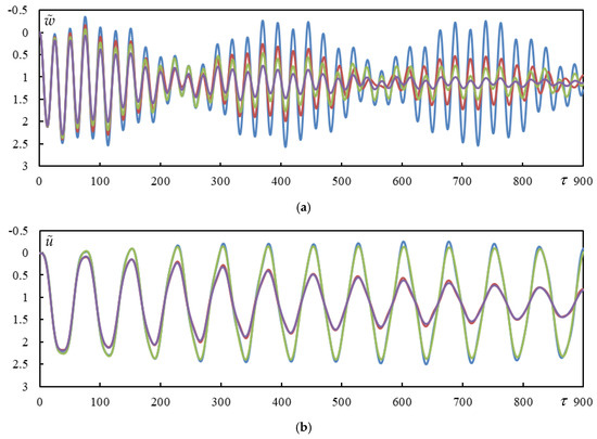 Vibration 08 00013 g0a2a