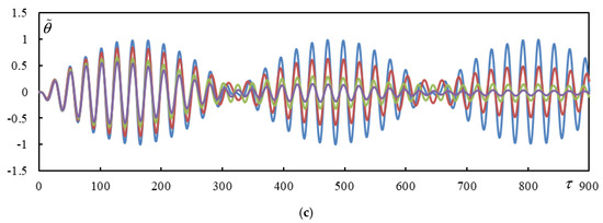 Vibration 08 00013 g0a2b