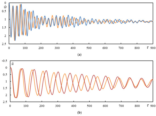 Vibration 08 00013 g0a3a