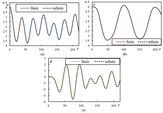 Vibration 08 00013 g0a4