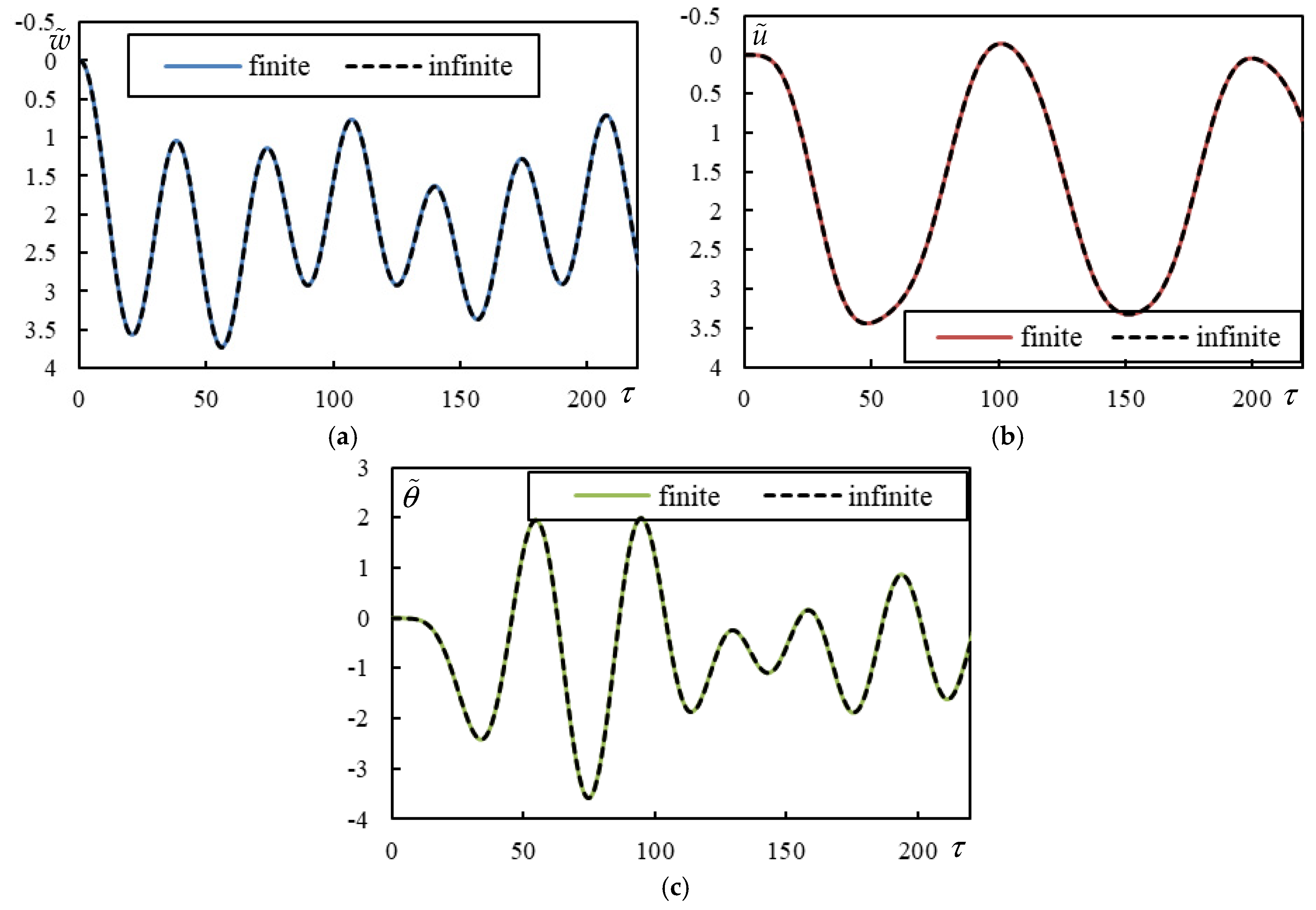 Vibration 08 00013 g0a4
