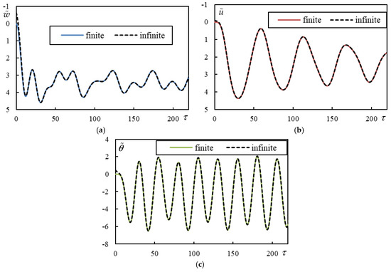 Vibration 08 00013 g0a6