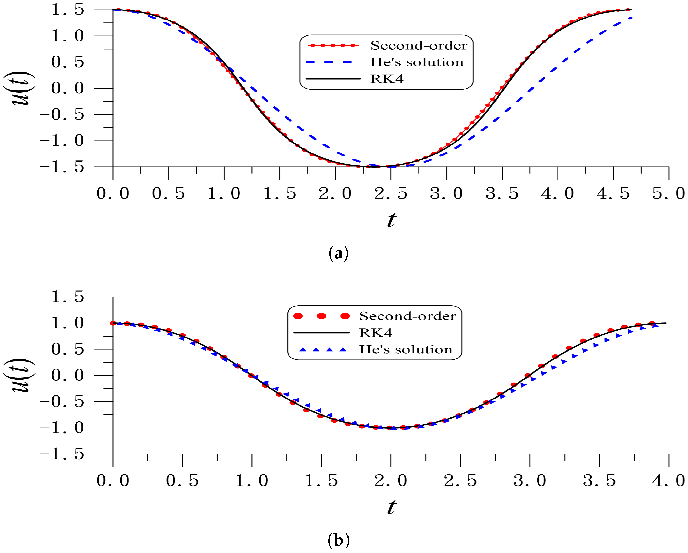 Vibration 08 00016 g001