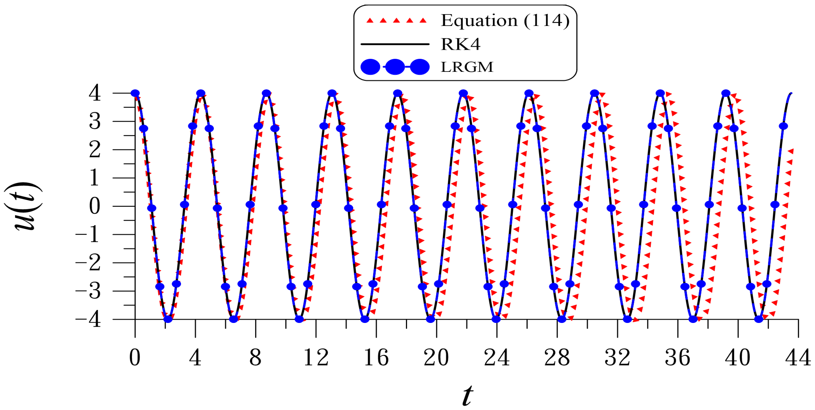 Vibration 08 00016 g004