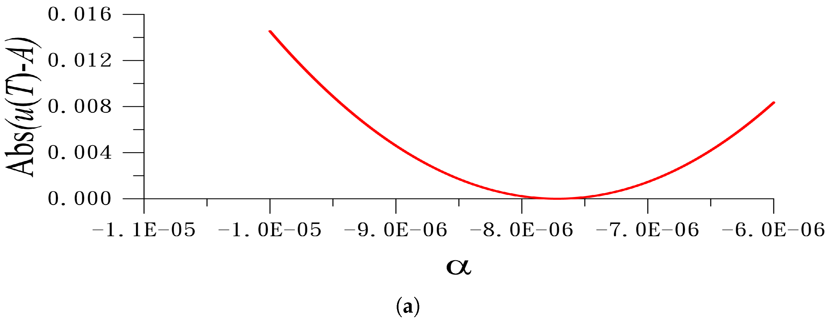 Vibration 08 00016 g005a